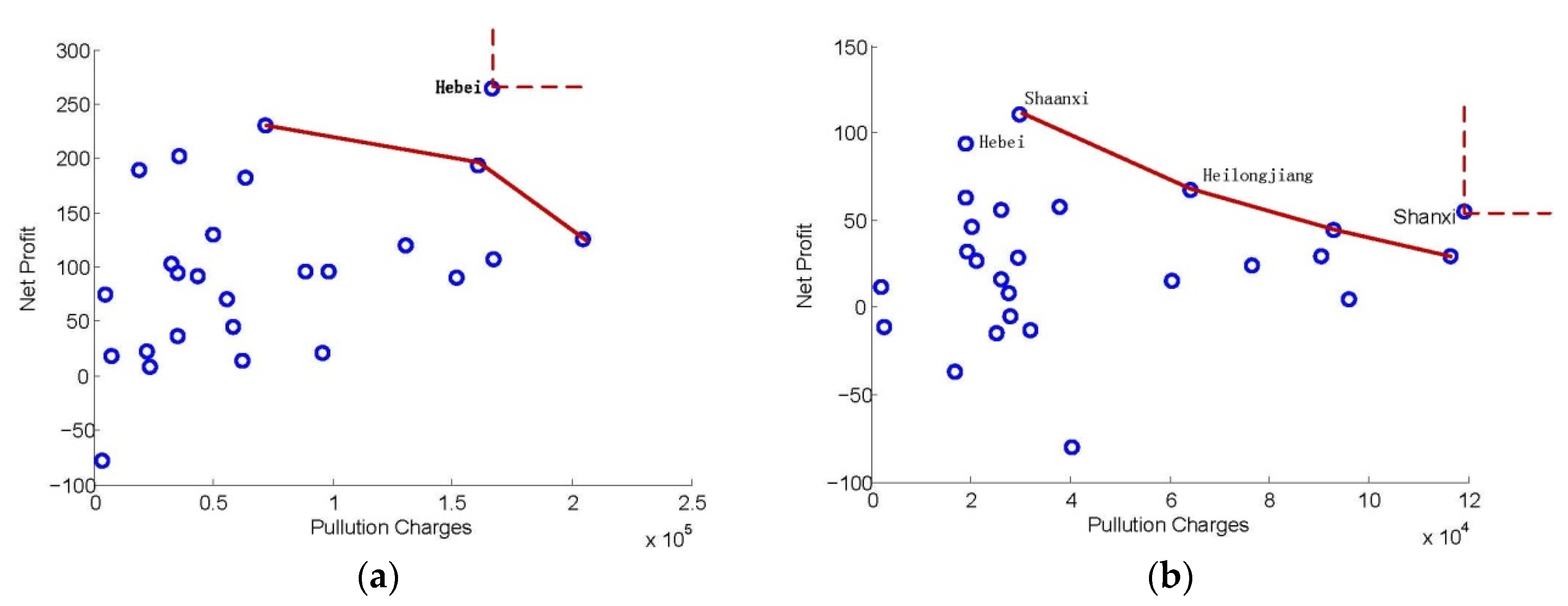 Sustainability 10 02374 g002