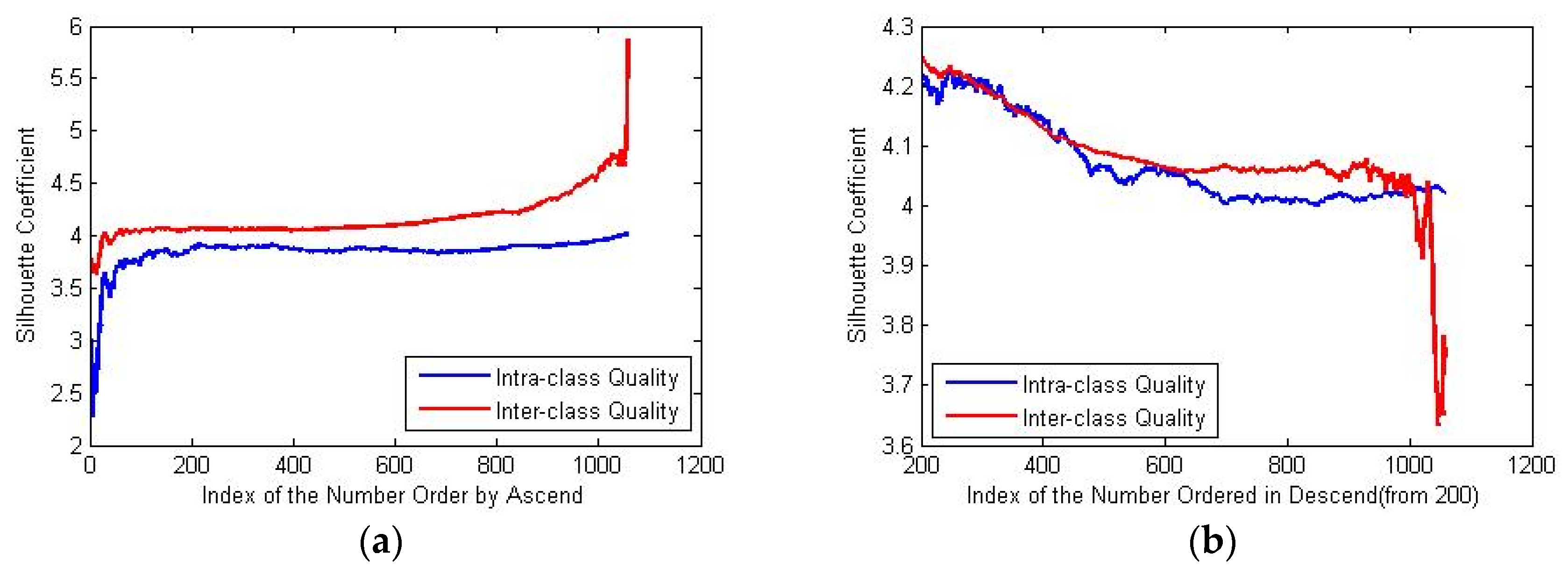 Sustainability 10 02374 g003a