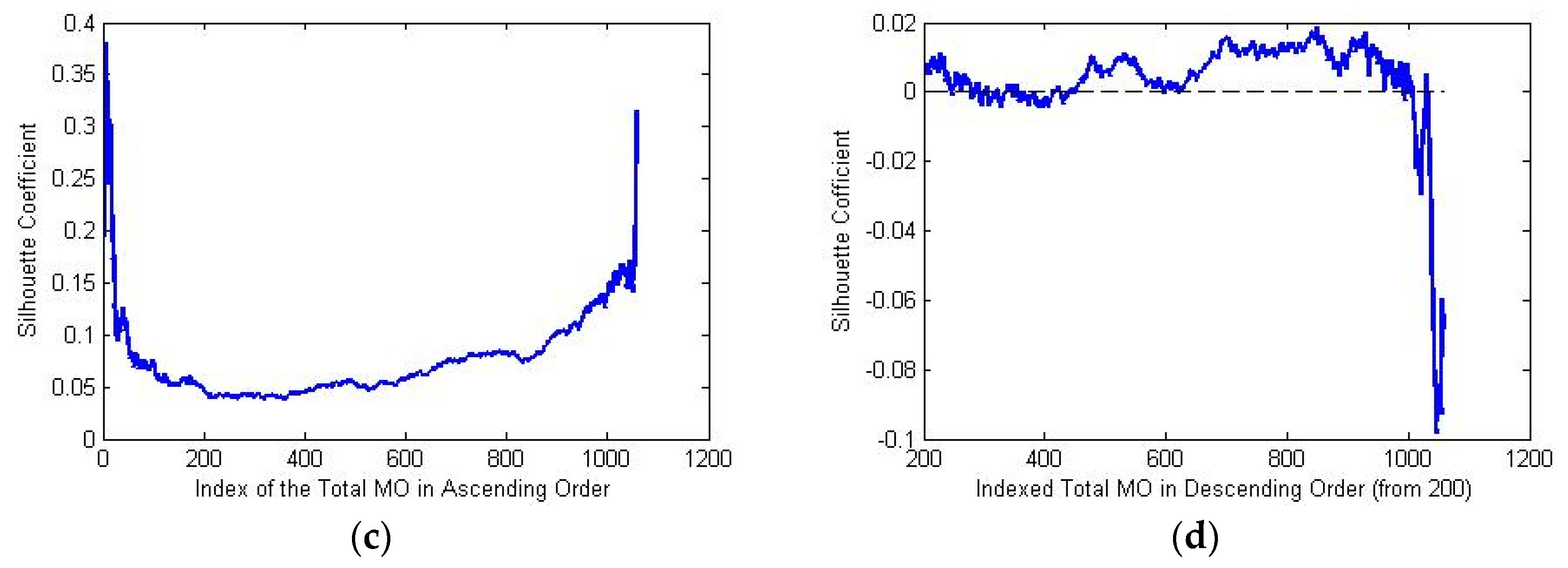 Sustainability 10 02374 g003b