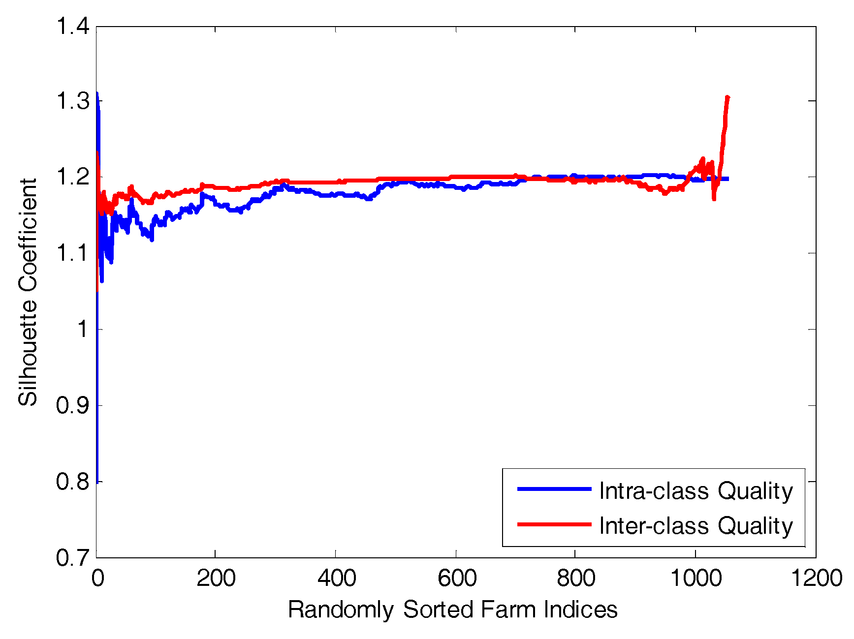 Sustainability 10 02374 g005