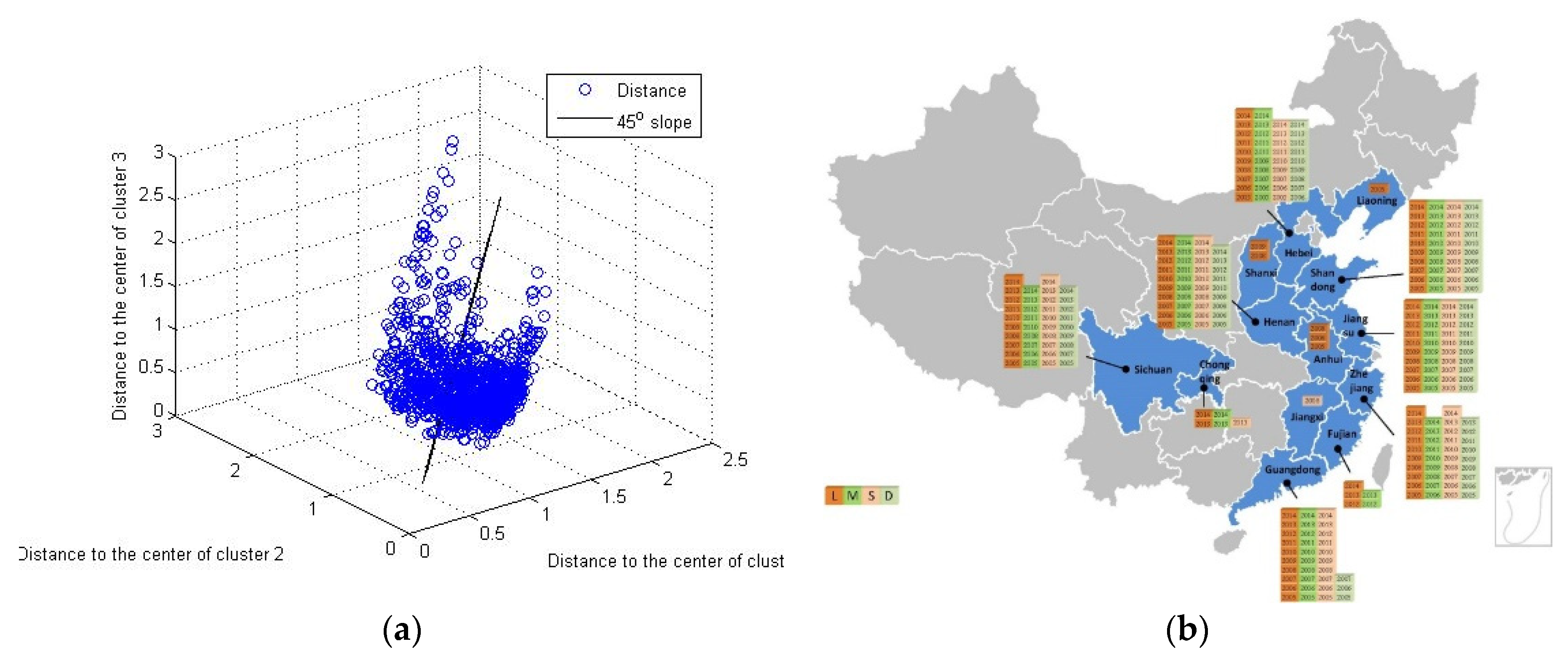 Sustainability 10 02374 g009