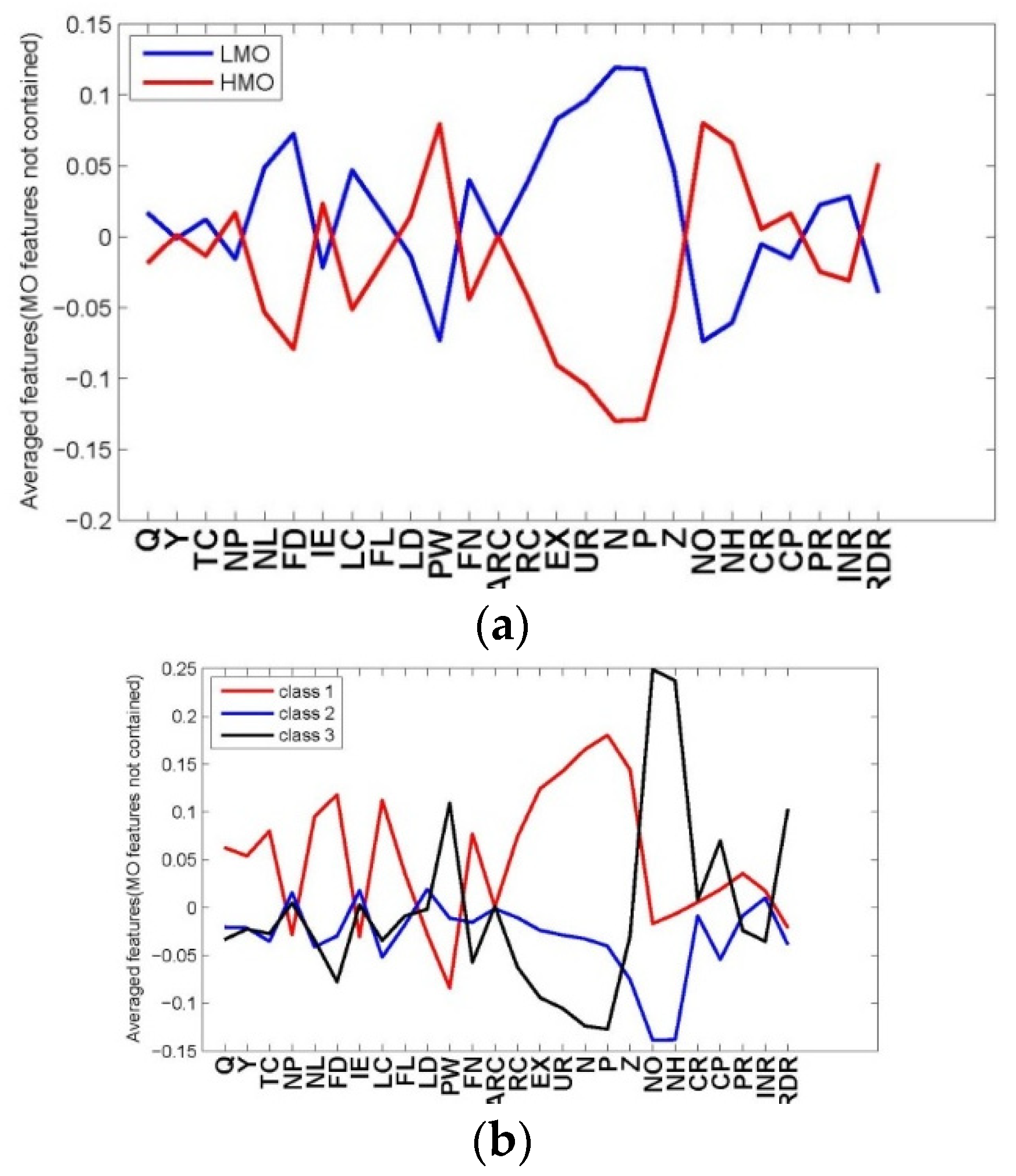 Sustainability 10 02374 g010