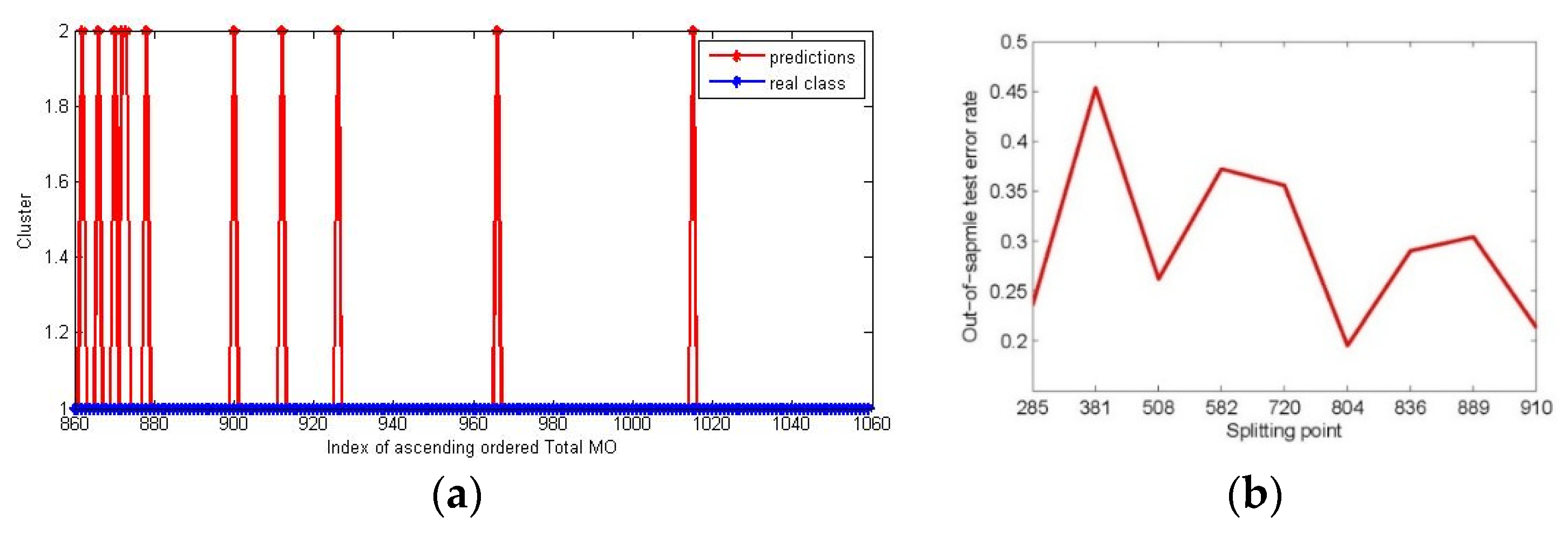 Sustainability 10 02374 g011