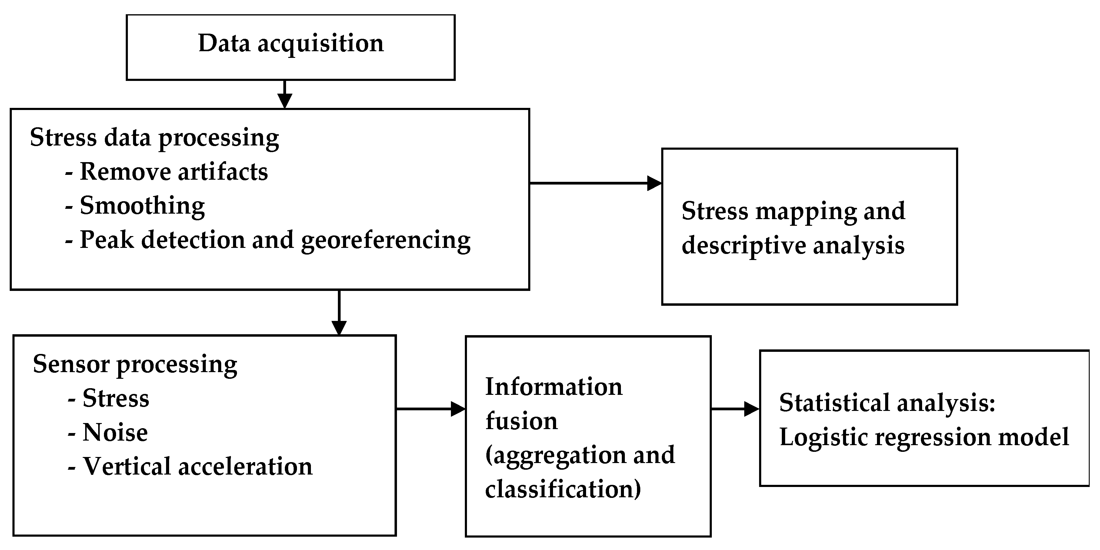 Sustainability 10 02379 g002 Sustainability 10 02379 g002