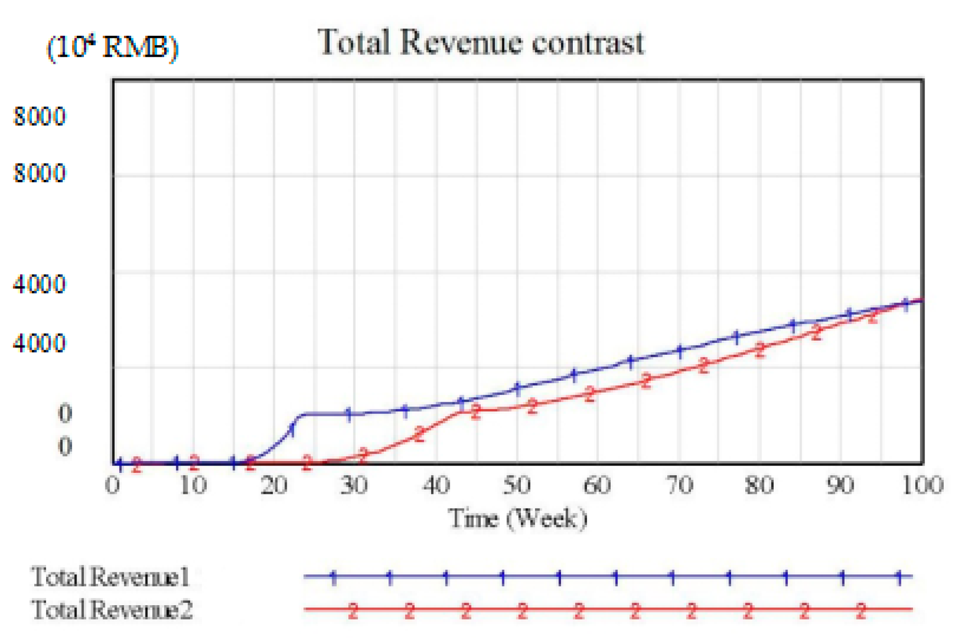 Sustainability 10 02382 g007