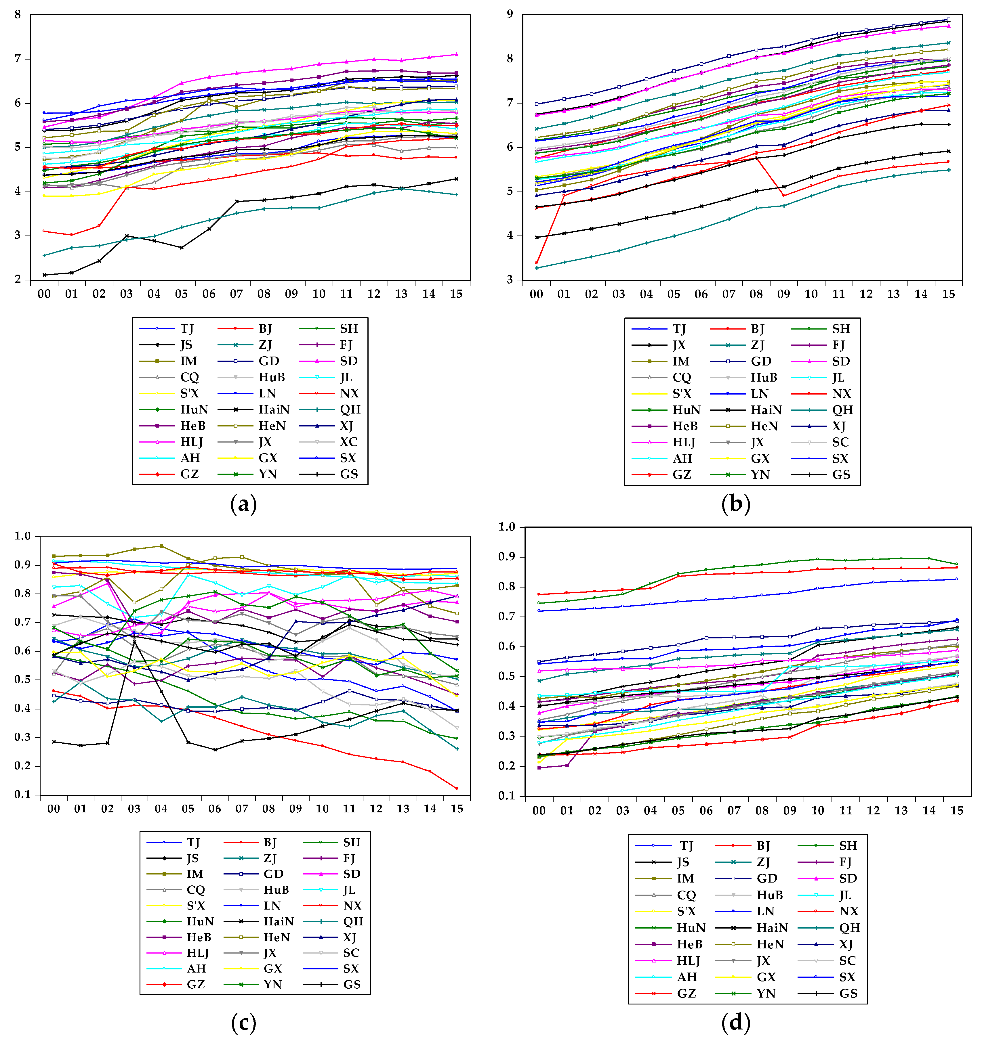 Sustainability 10 02383 g001 Sustainability 10 02383 g001