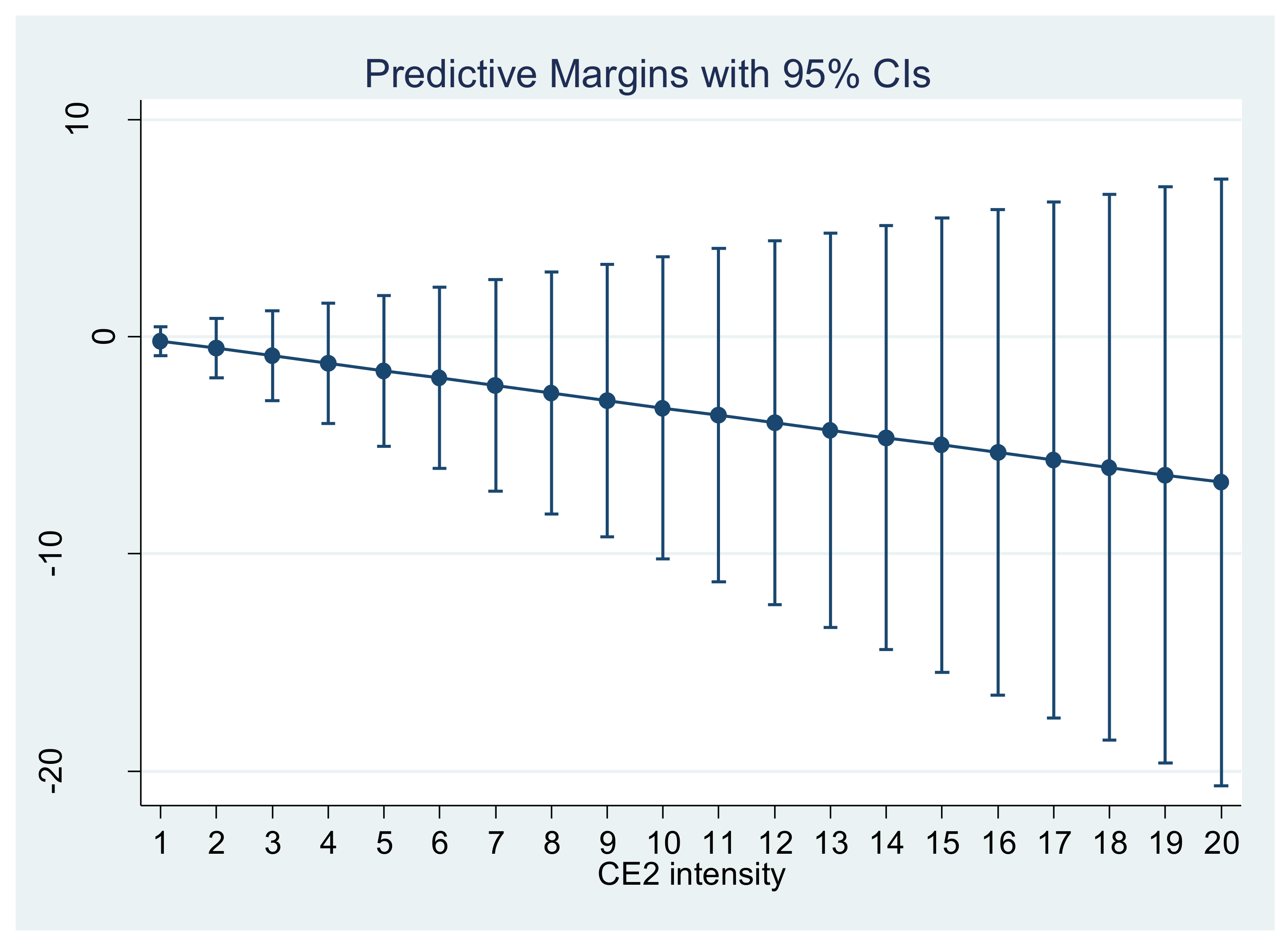 Sustainability 10 02398 g004 Sustainability 10 02398 g004