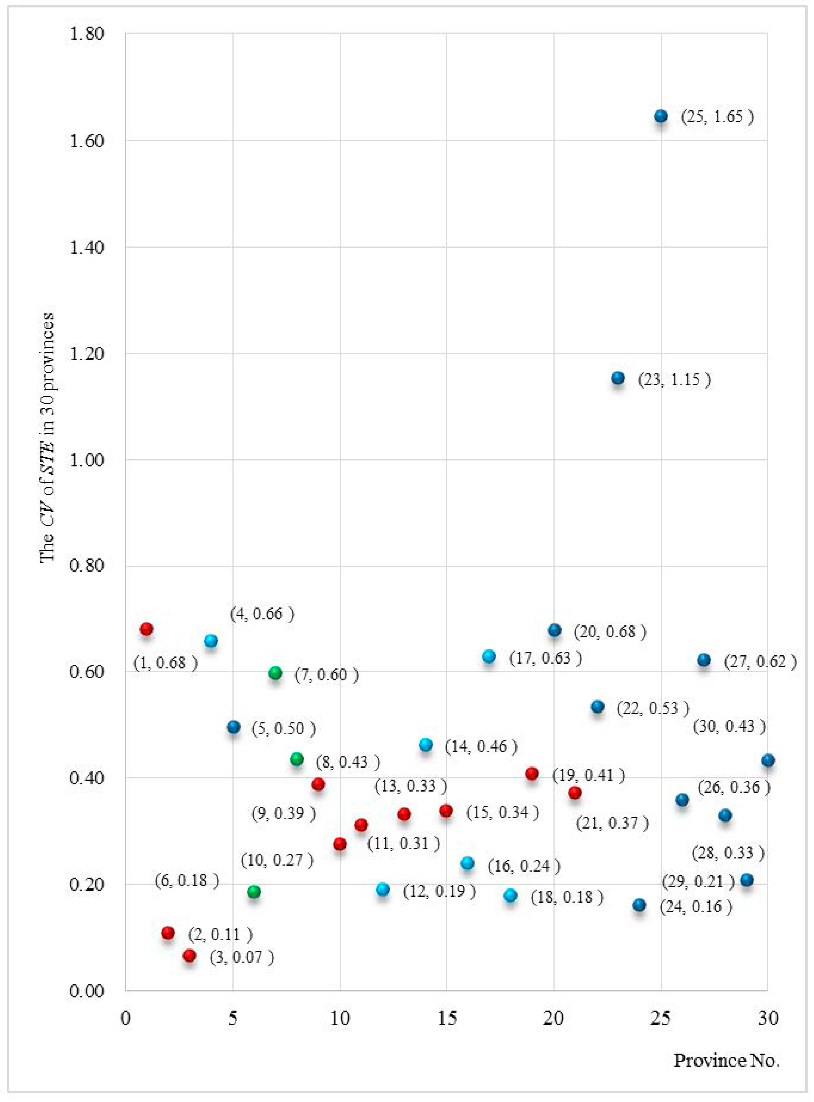 Sustainability 10 02399 g003