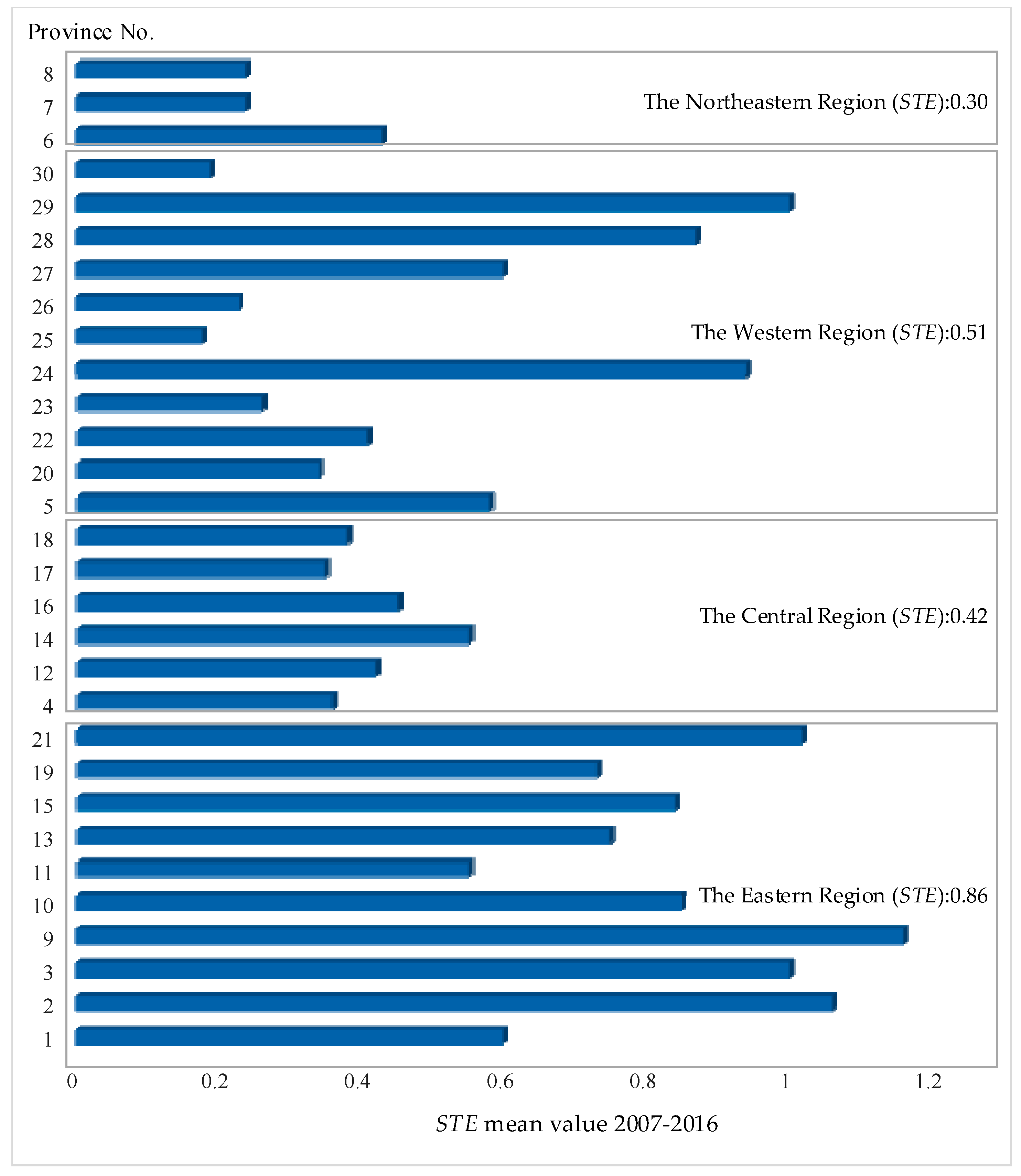 Sustainability 10 02399 g005