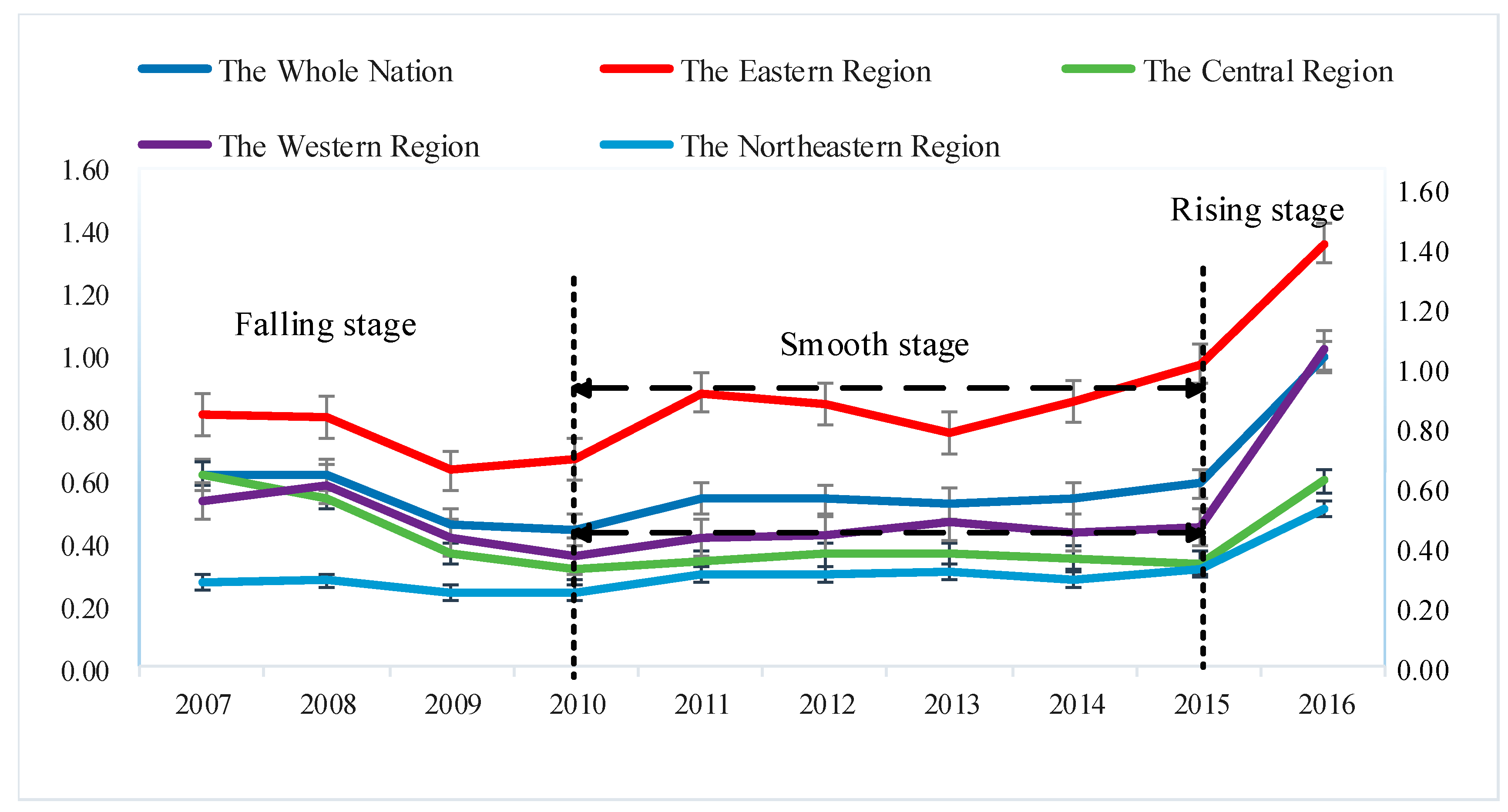 Sustainability 10 02399 g006