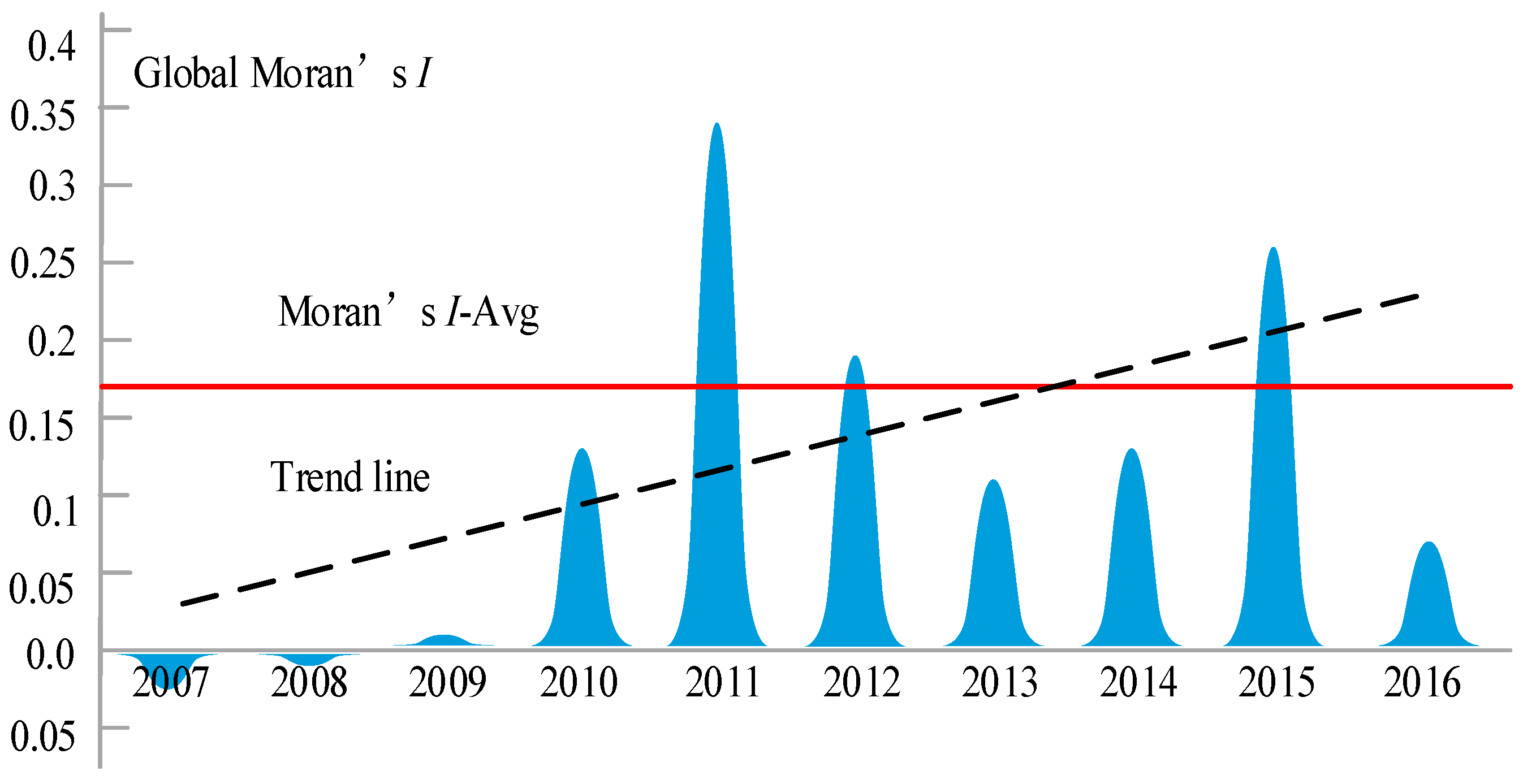 Sustainability 10 02399 g008