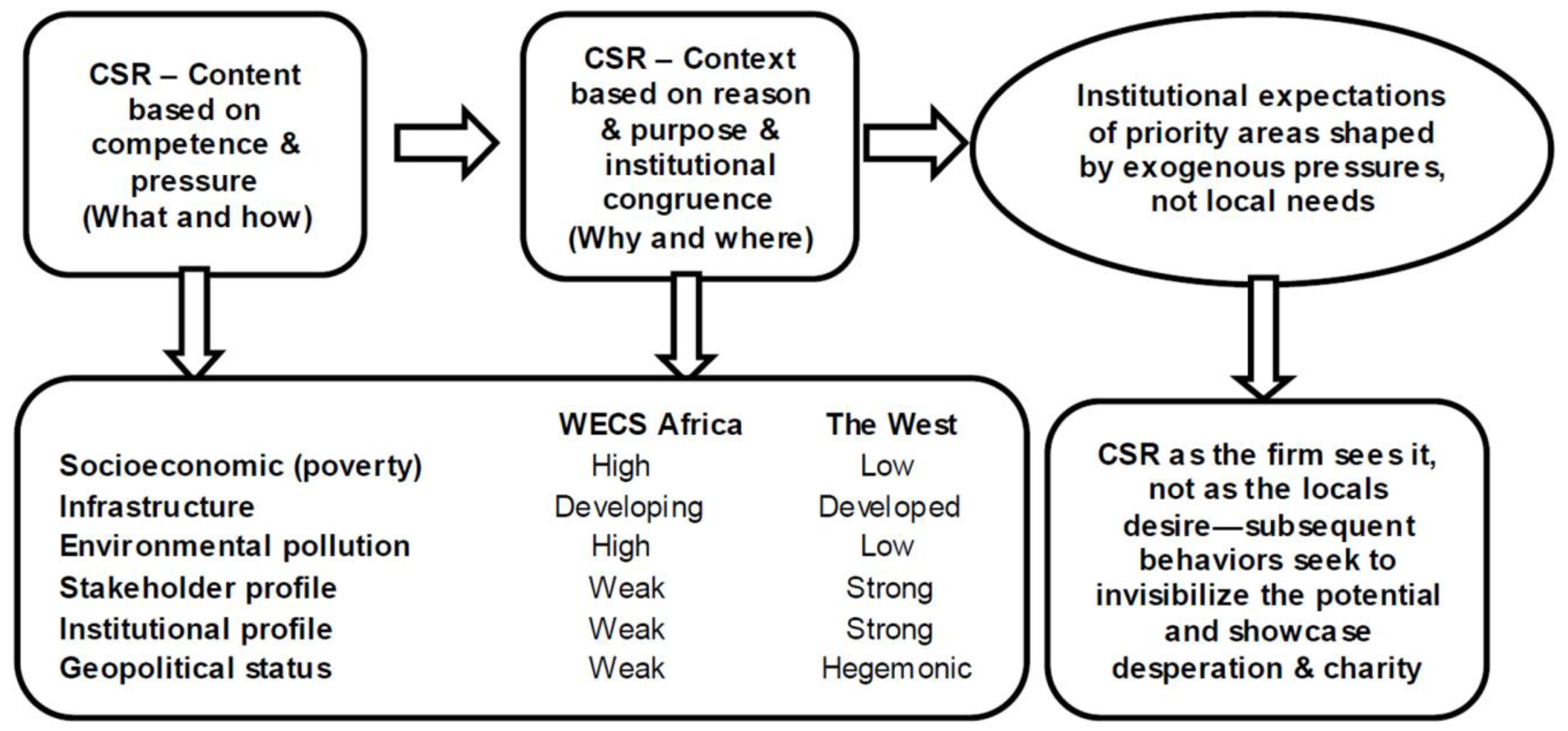 Sustainability 10 02400 g001