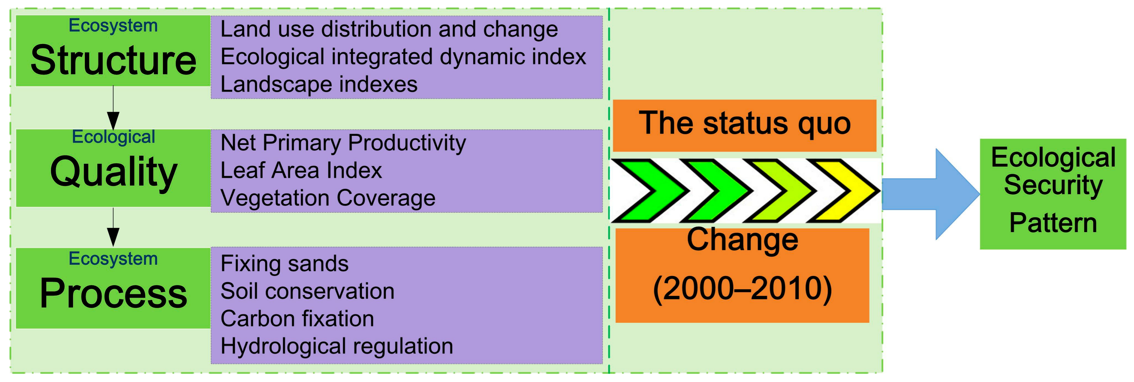 Sustainability 10 02401 g002 Sustainability 10 02401 g002
