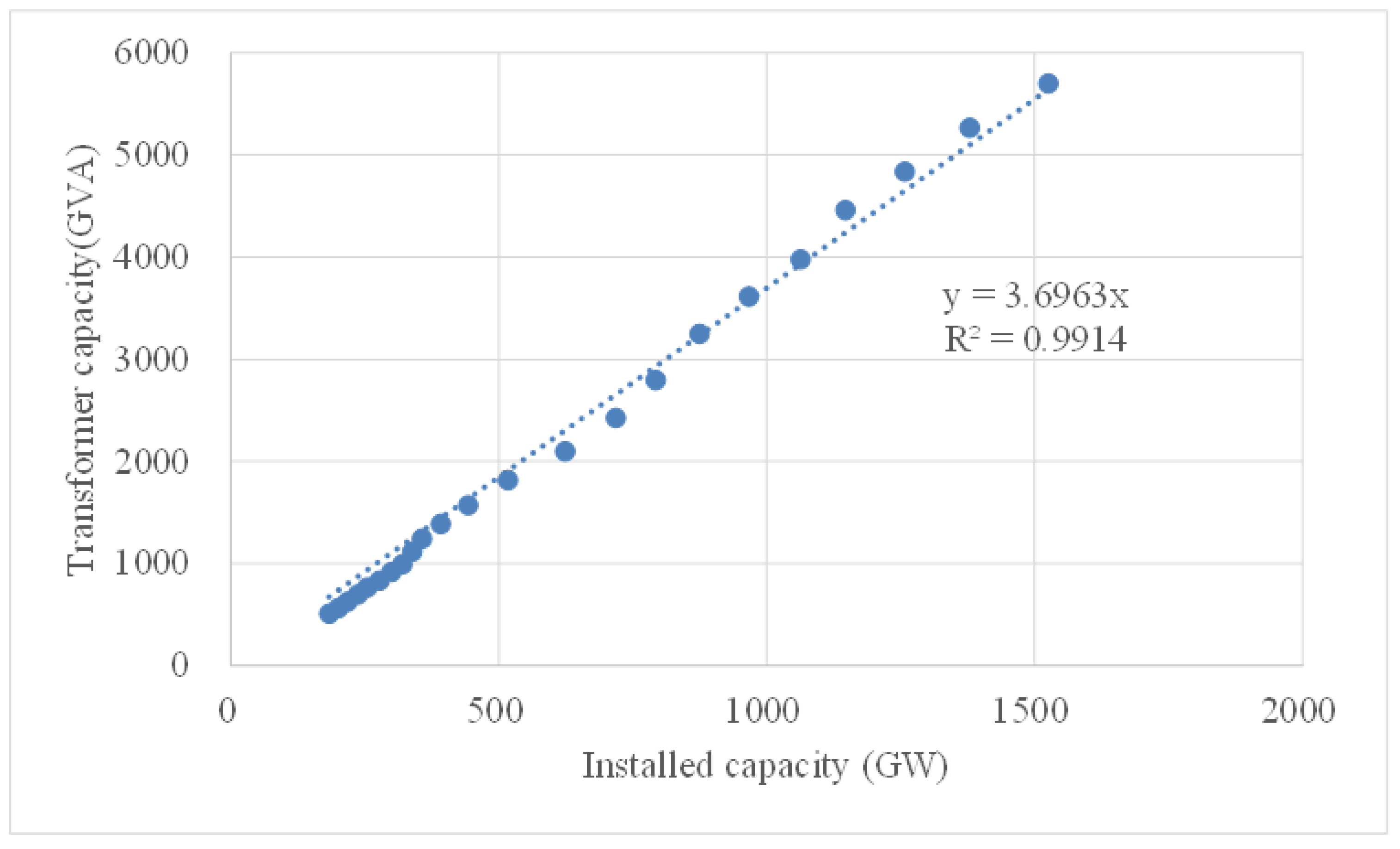 Sustainability 10 02402 g002