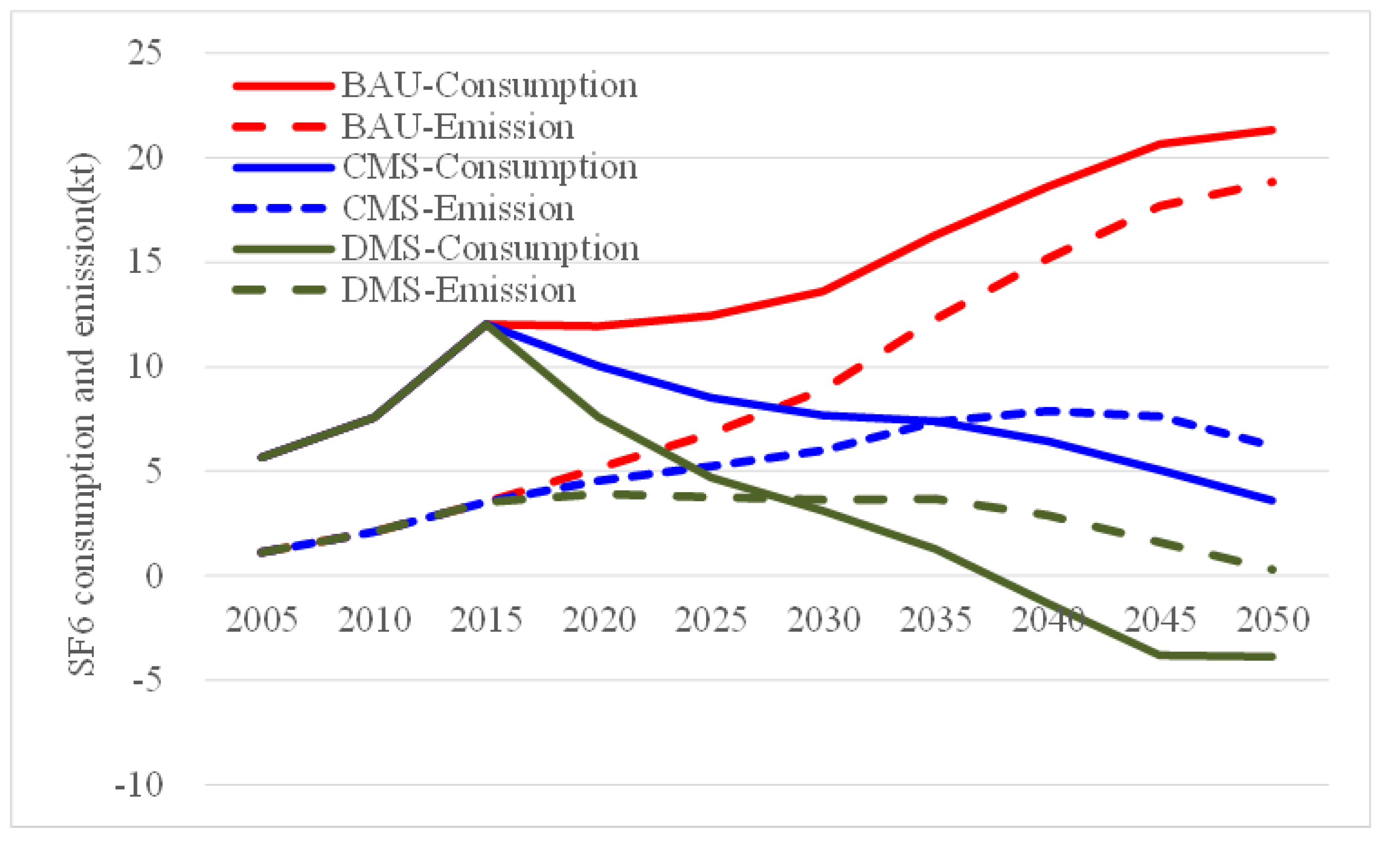 Sustainability 10 02402 g003