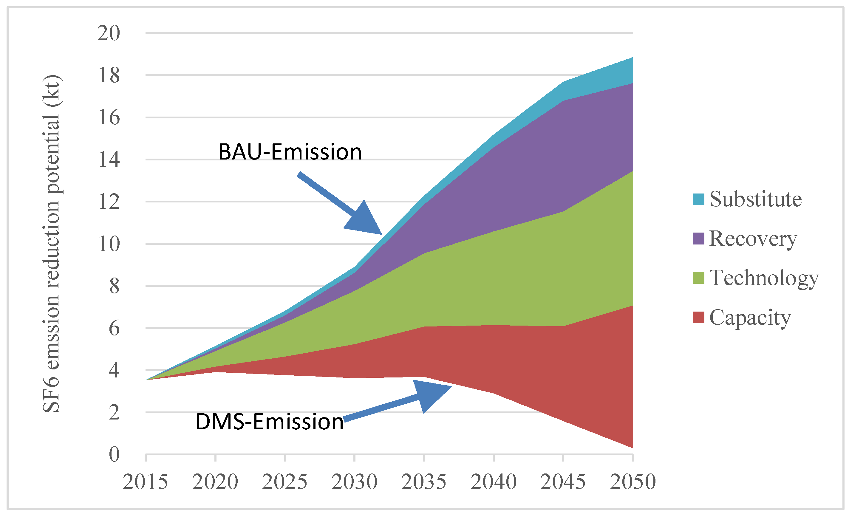 Sustainability 10 02402 g006