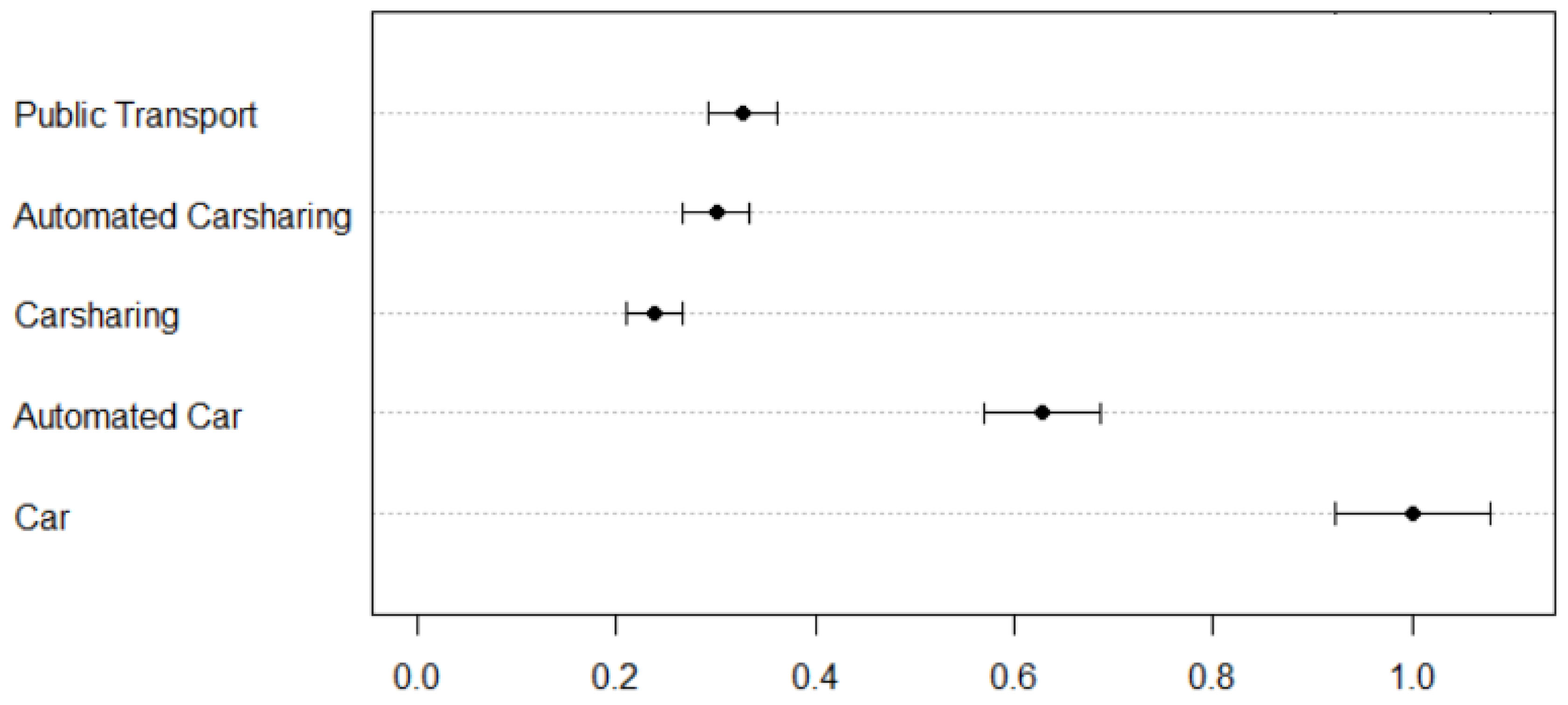 Sustainability 10 02404 g001 Sustainability 10 02404 g001