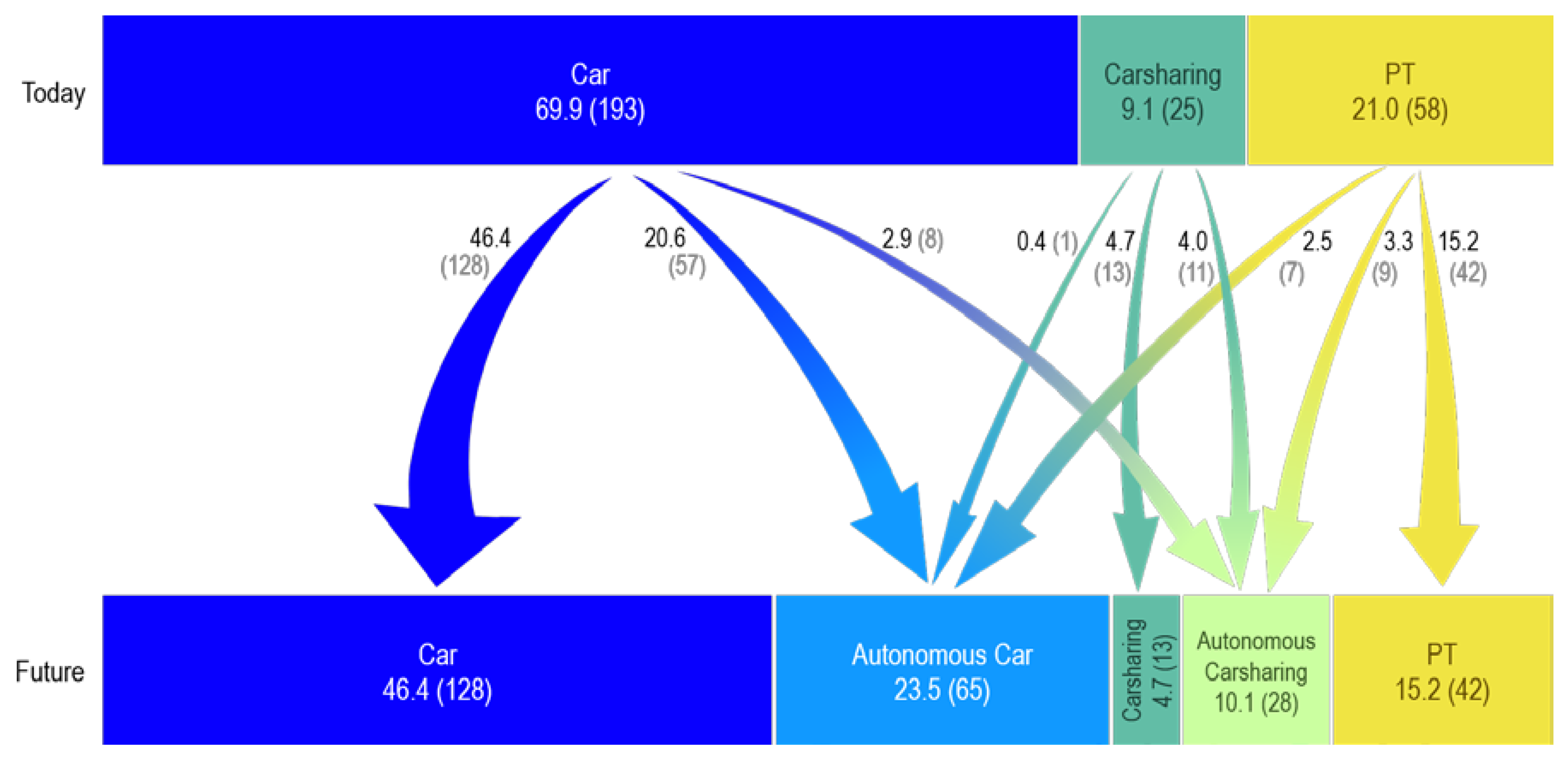 Sustainability 10 02404 g002 Sustainability 10 02404 g002