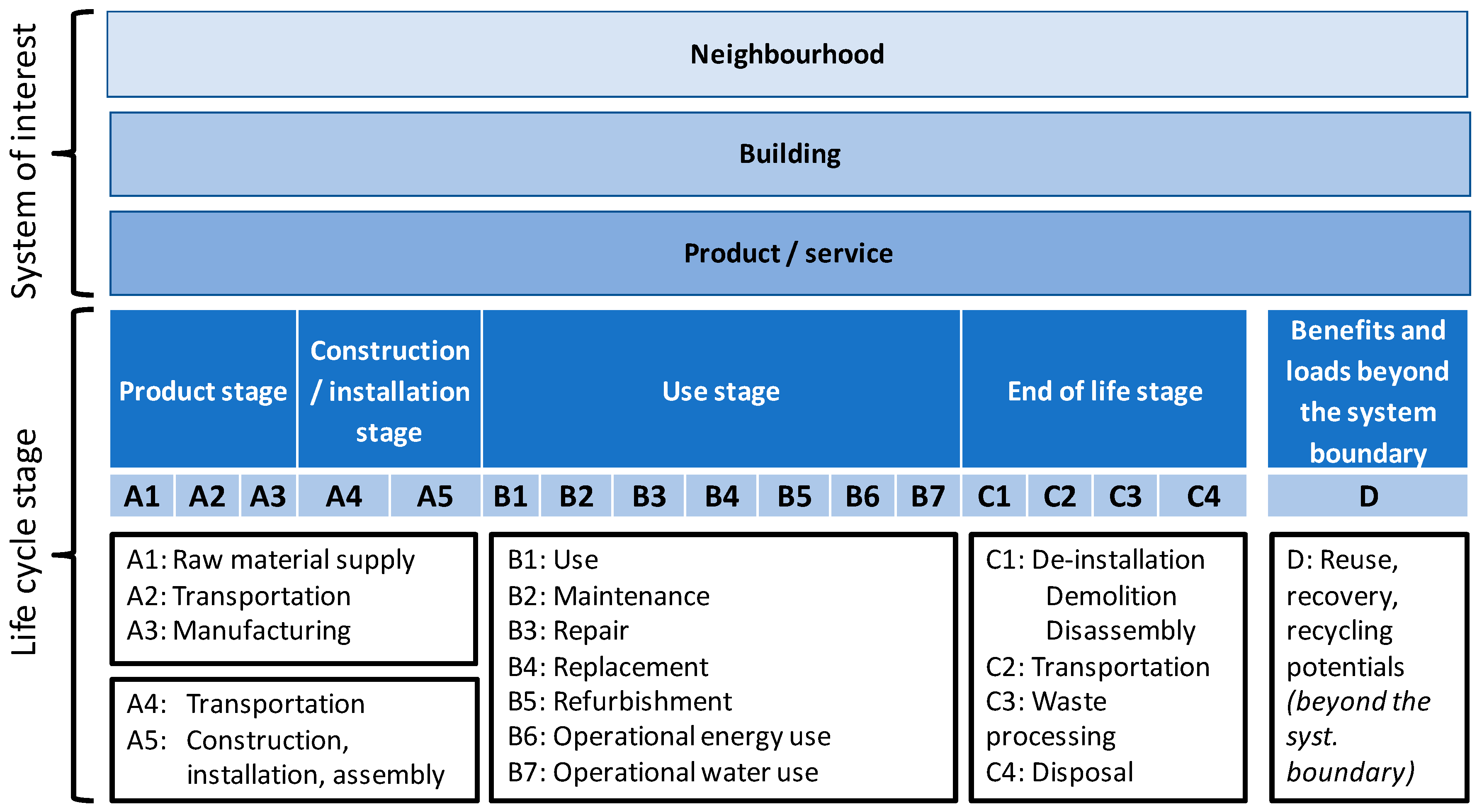 Sustainability 10 02405 g001