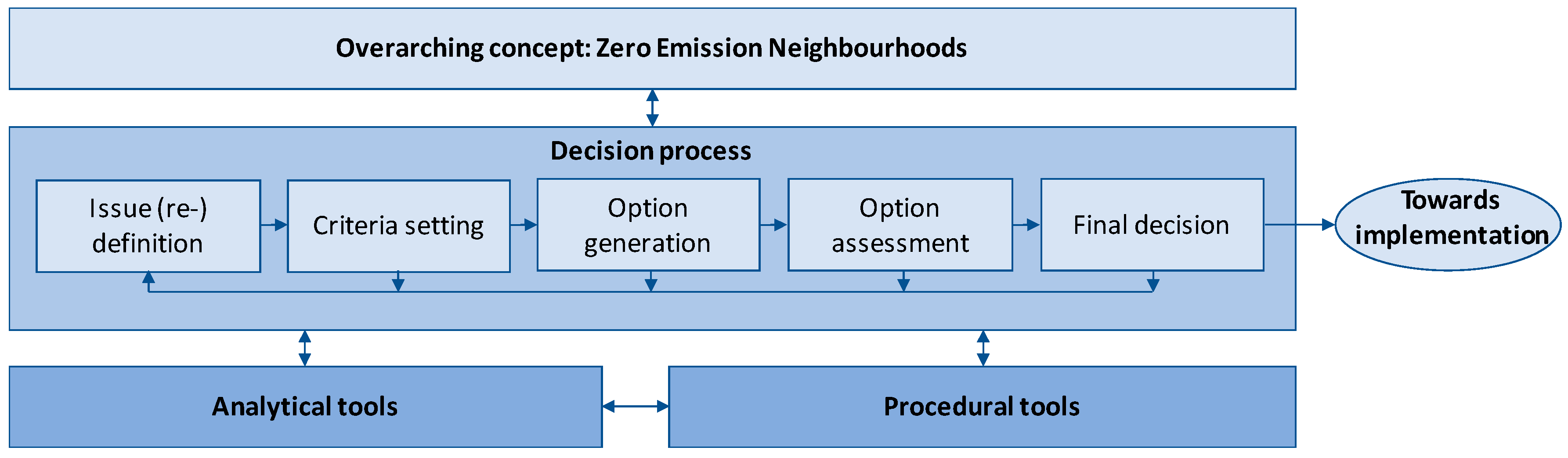 Sustainability 10 02405 g002