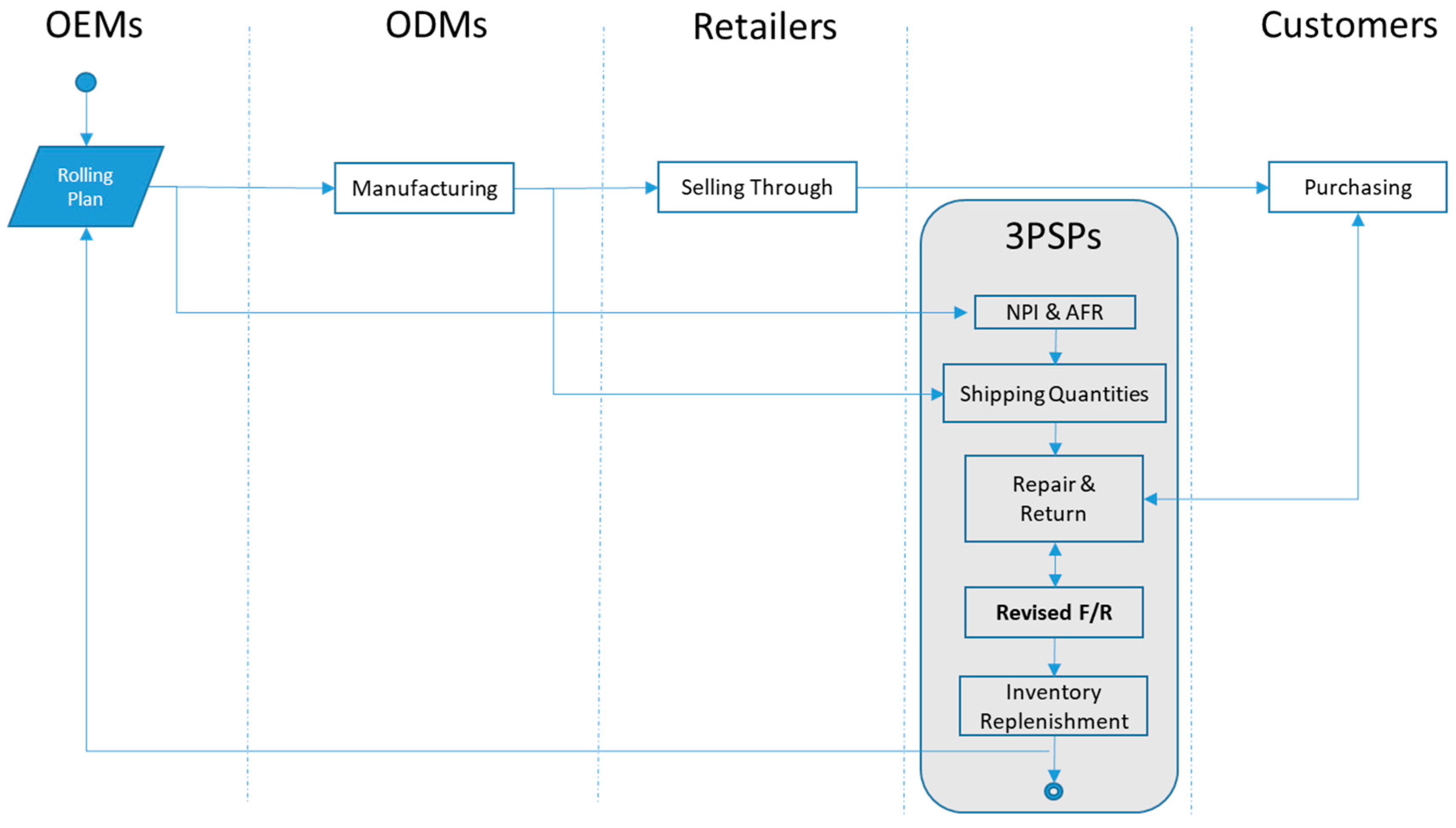 Sustainability 10 02408 g003