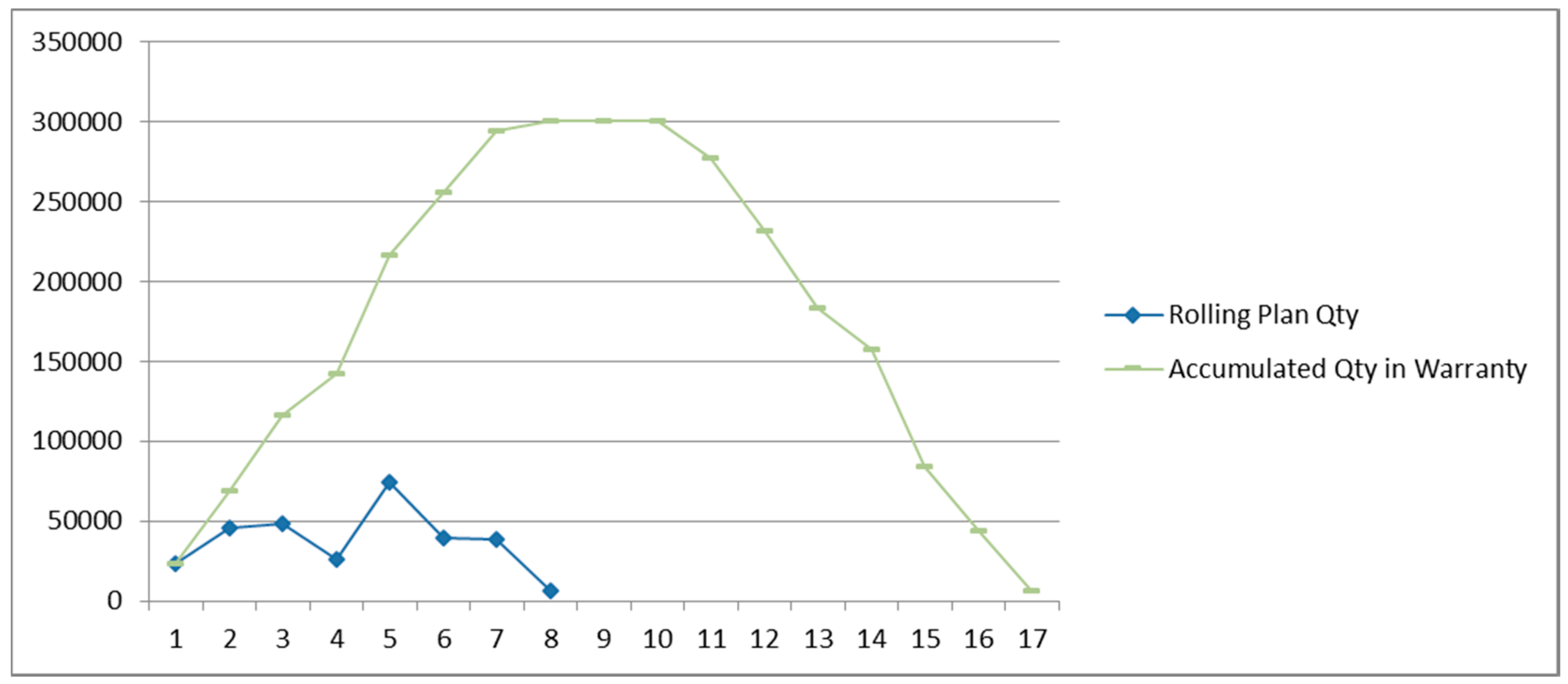Sustainability 10 02408 g005