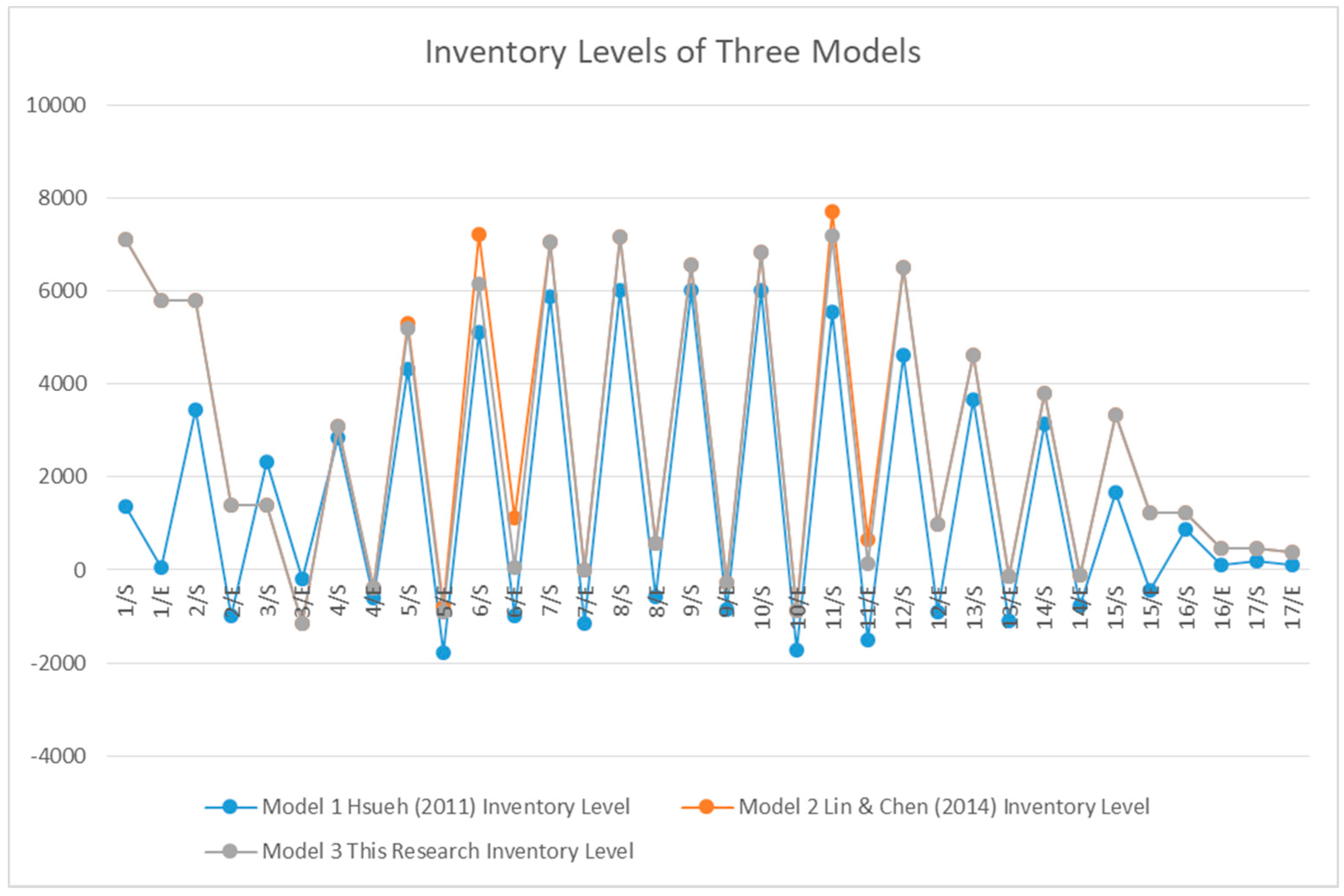 Sustainability 10 02408 g006