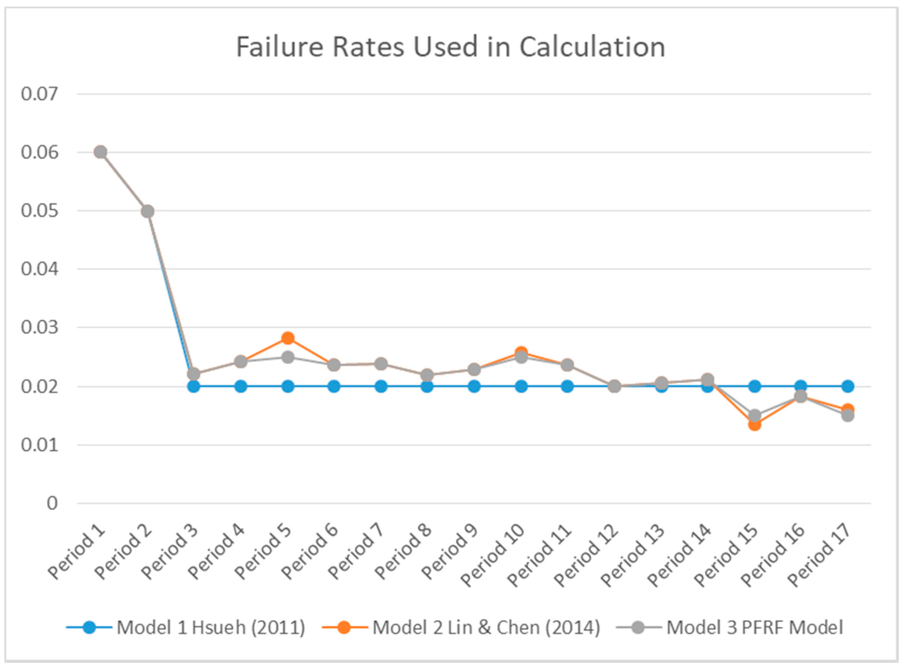 Sustainability 10 02408 g007
