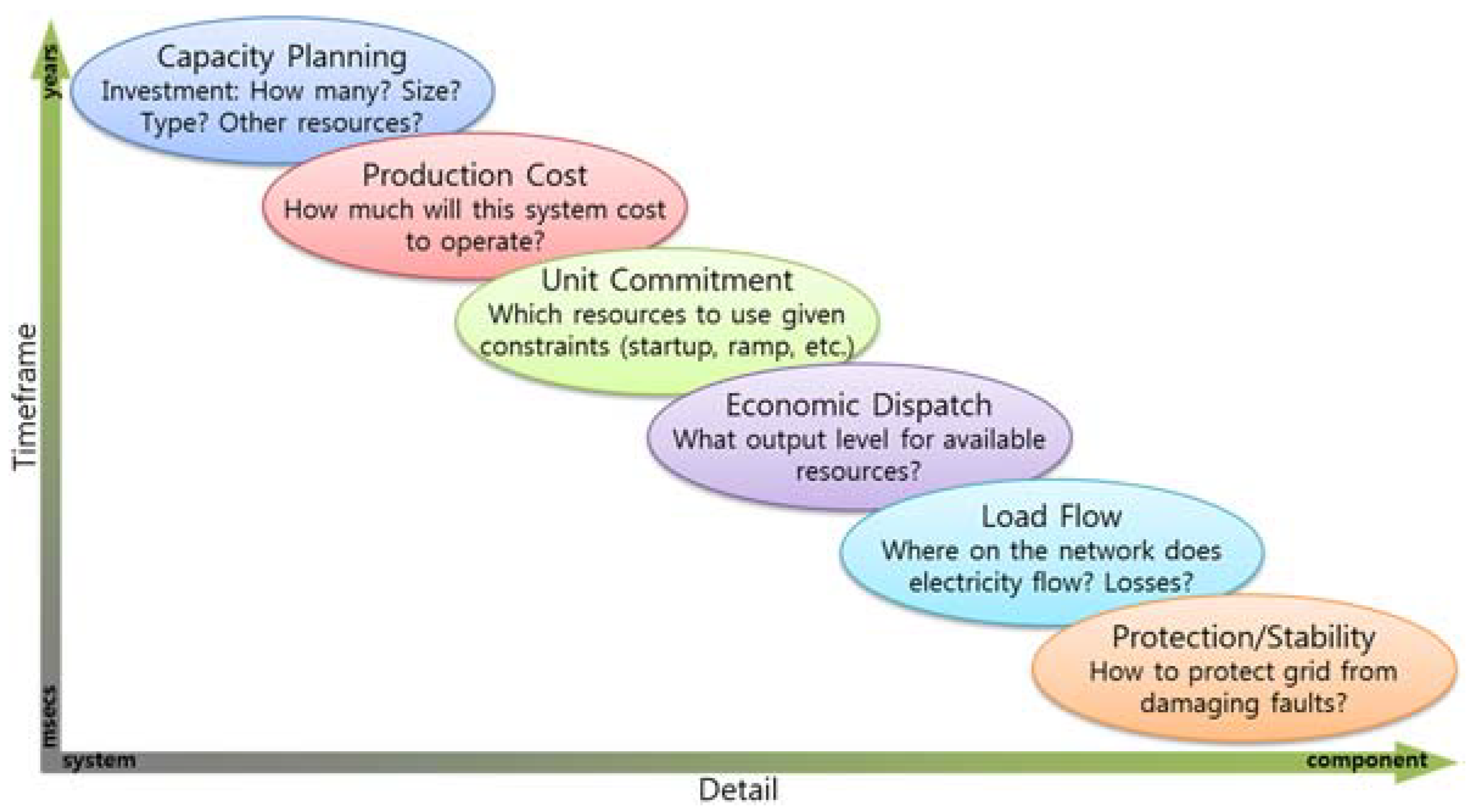 Sustainability 10 02417 g001