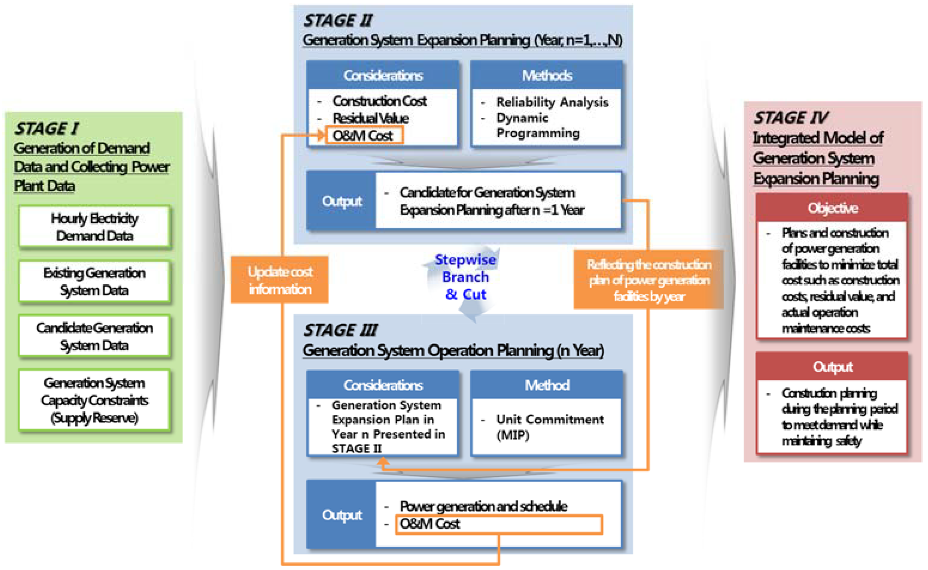 Sustainability 10 02417 g002