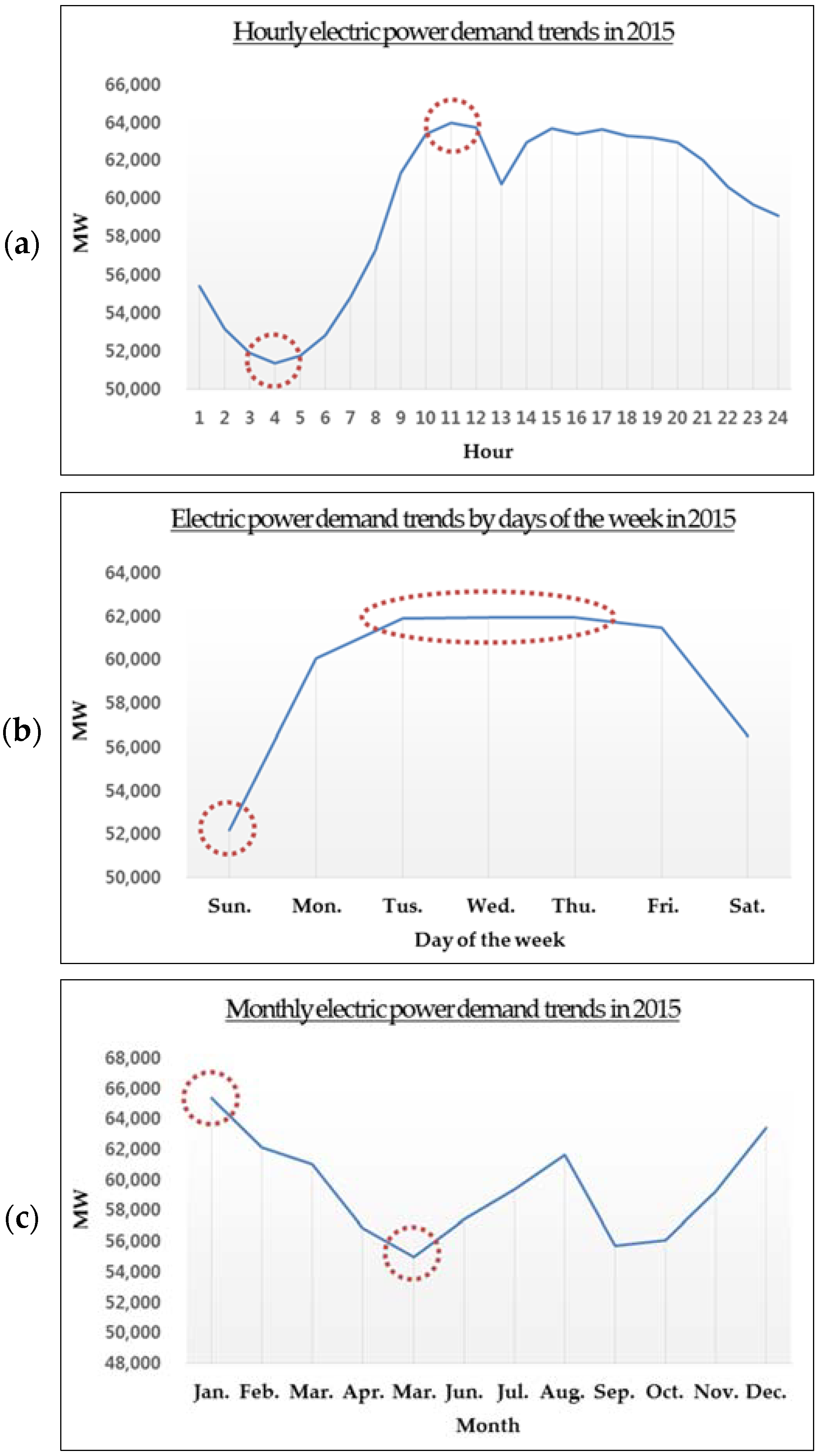 Sustainability 10 02417 g003