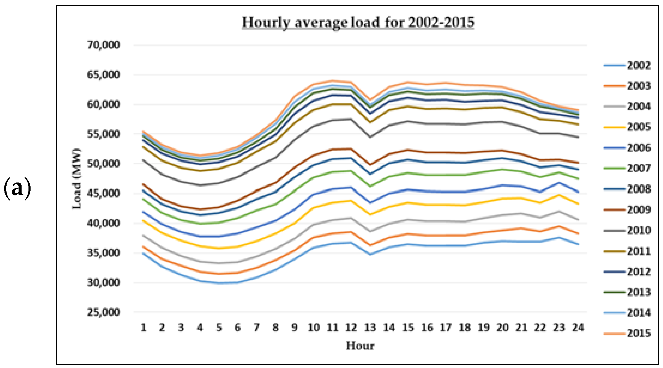 Sustainability 10 02417 g004a