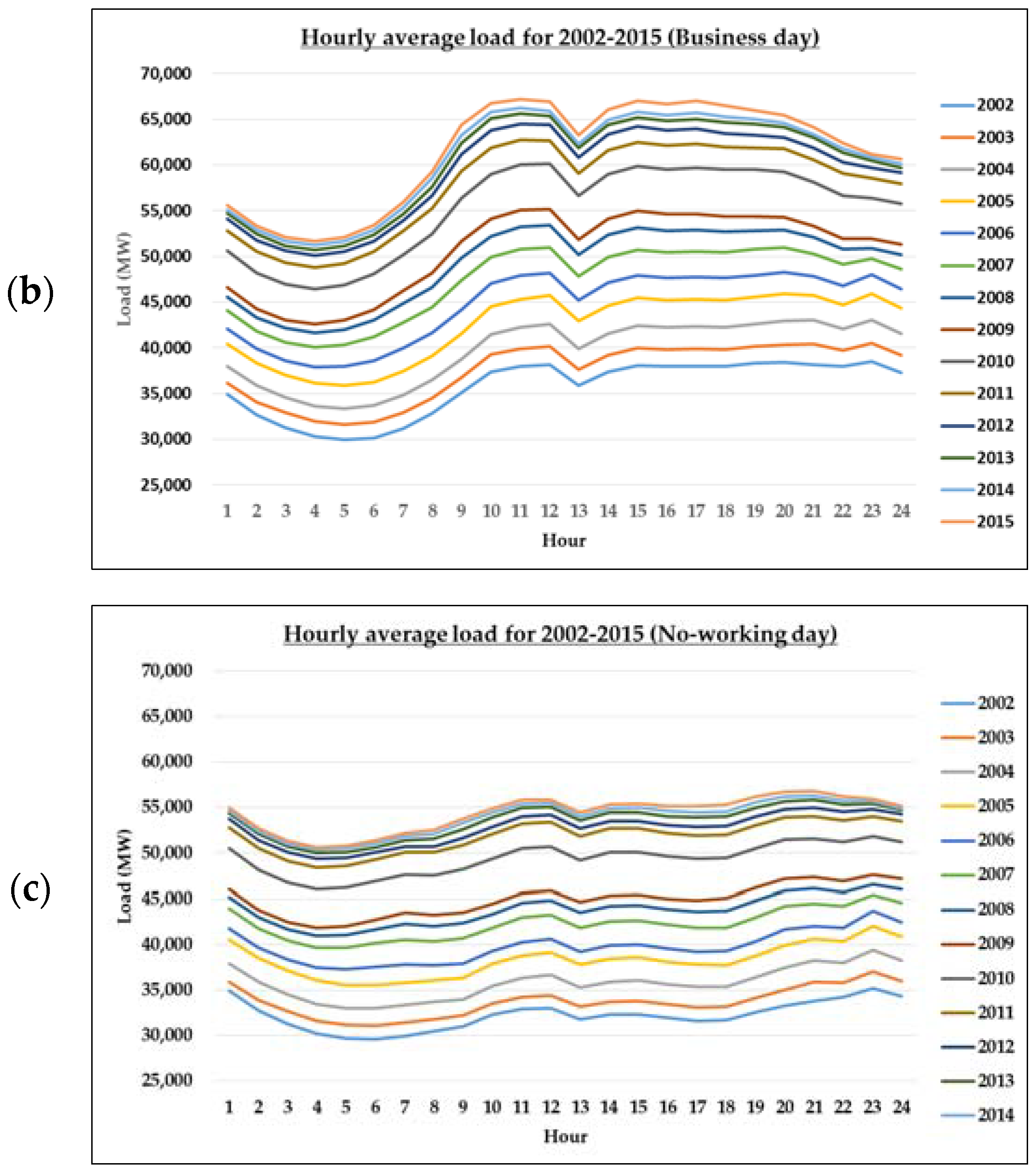Sustainability 10 02417 g004b
