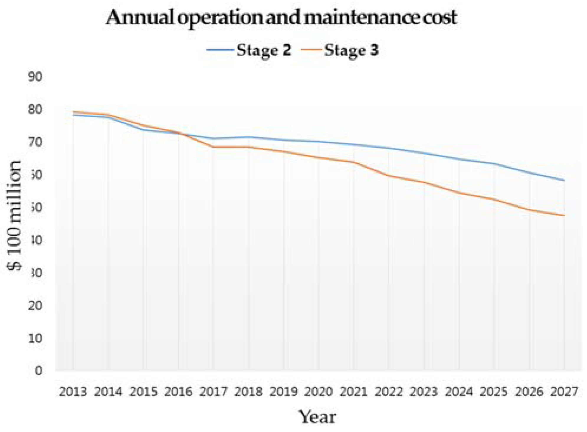 Sustainability 10 02417 g008