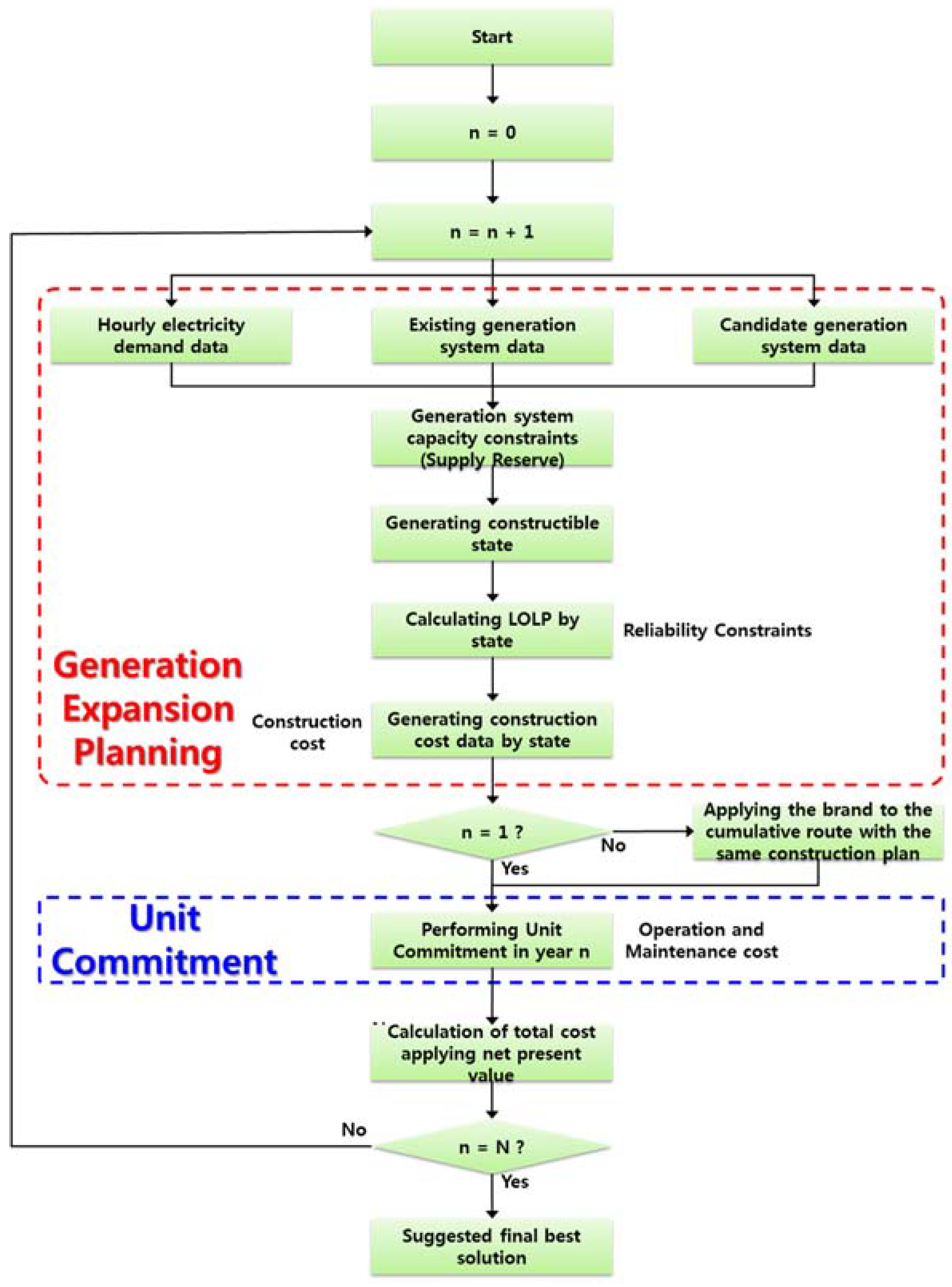 Sustainability 10 02417 g009