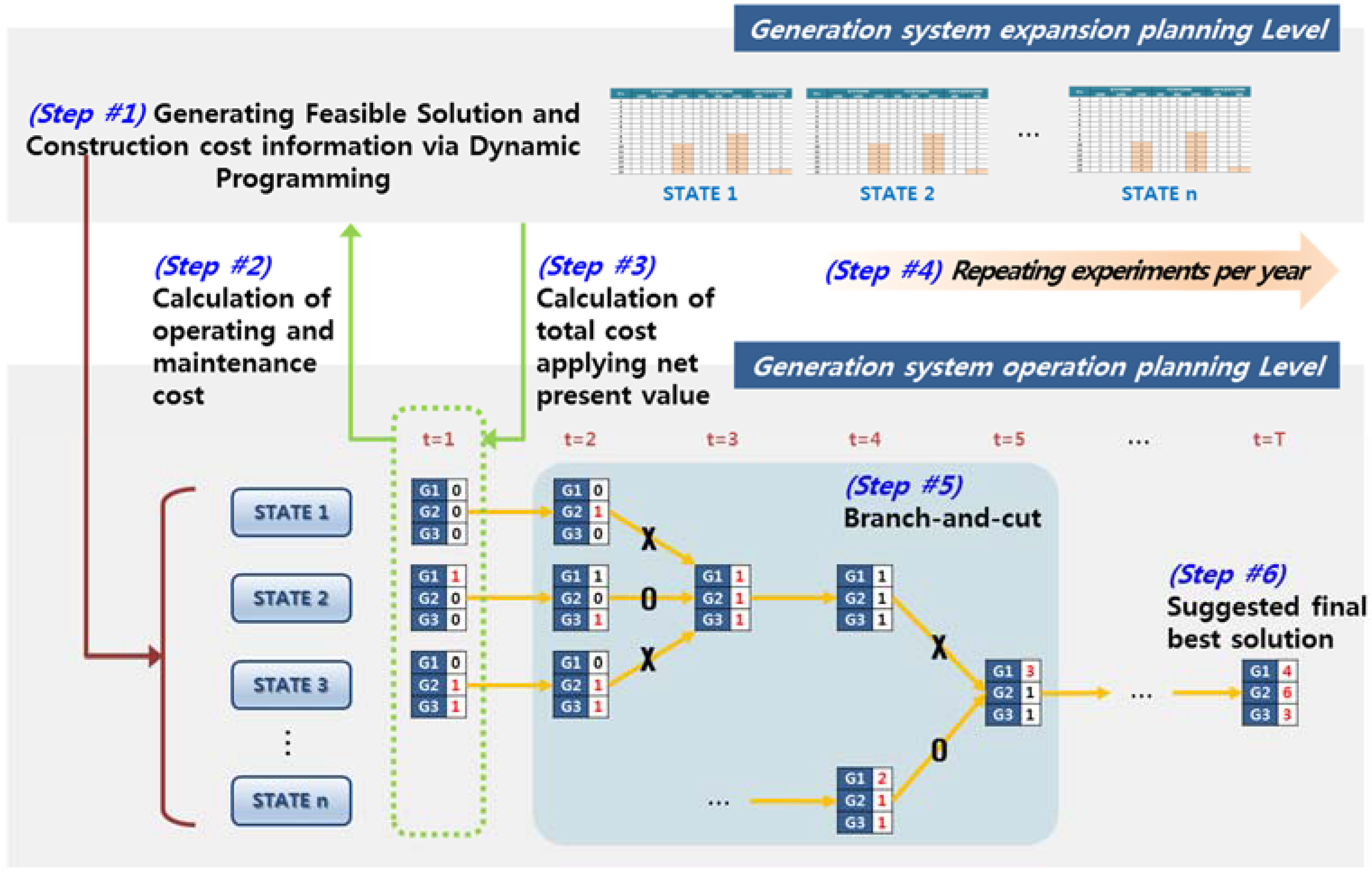 Sustainability 10 02417 g010