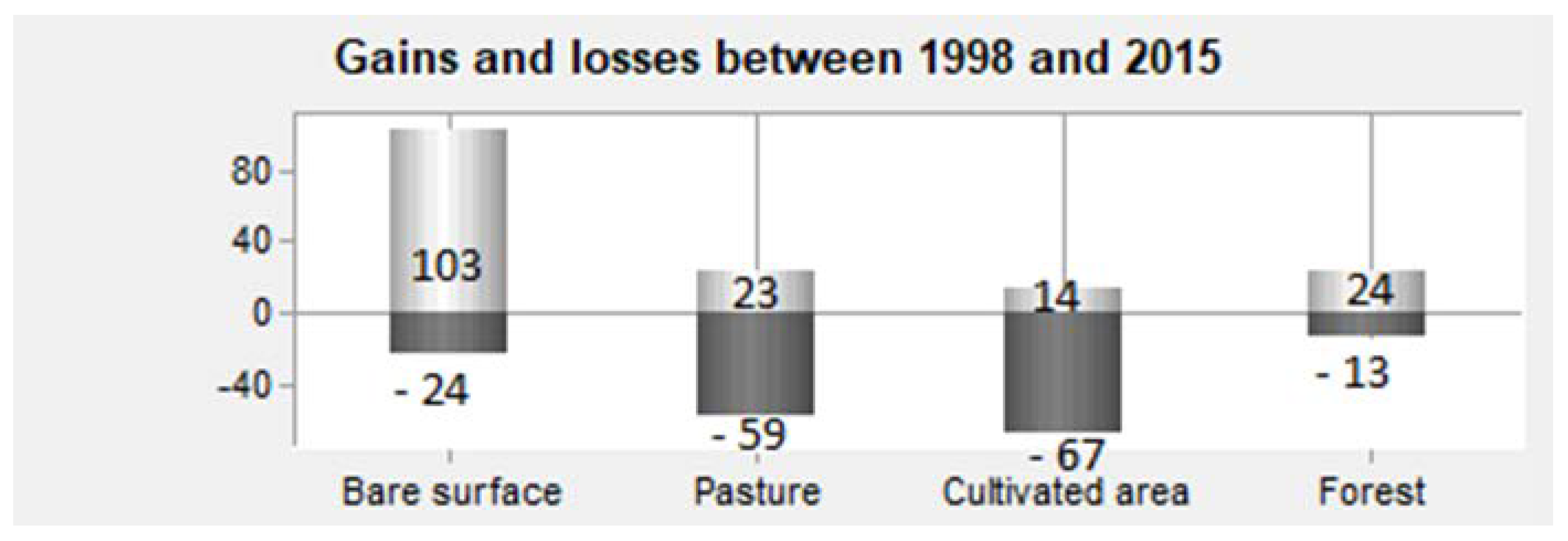 Sustainability 10 02422 g004