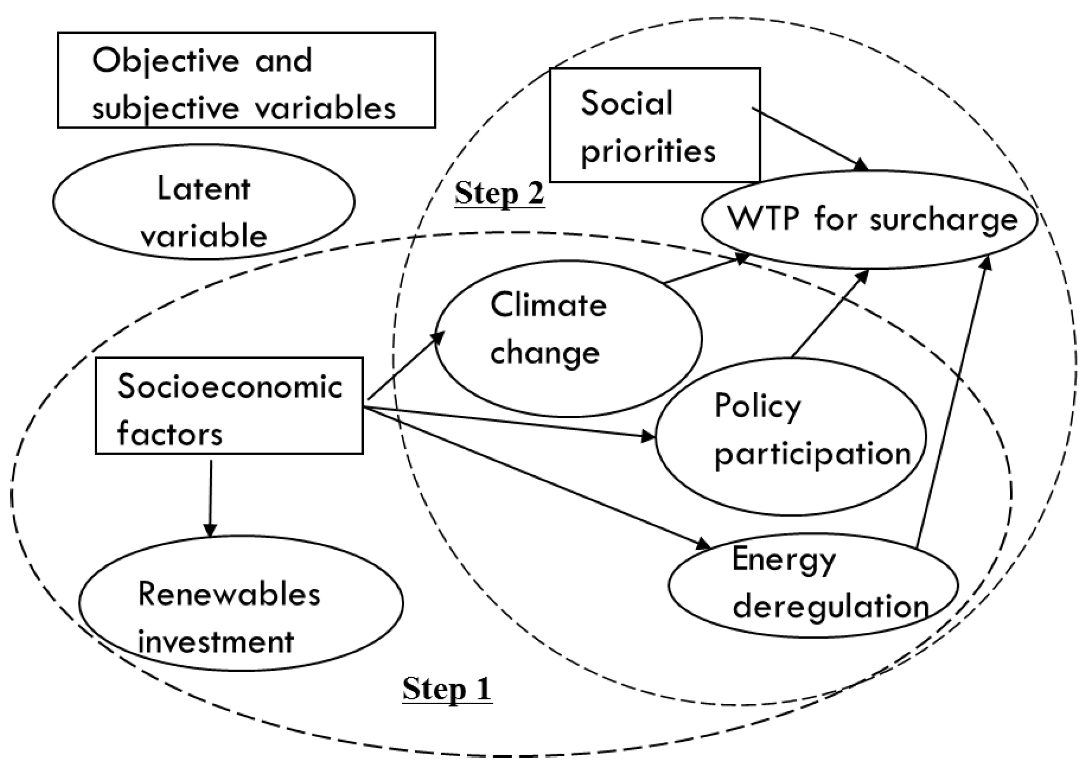 Sustainability 10 02423 g002 Sustainability 10 02423 g002