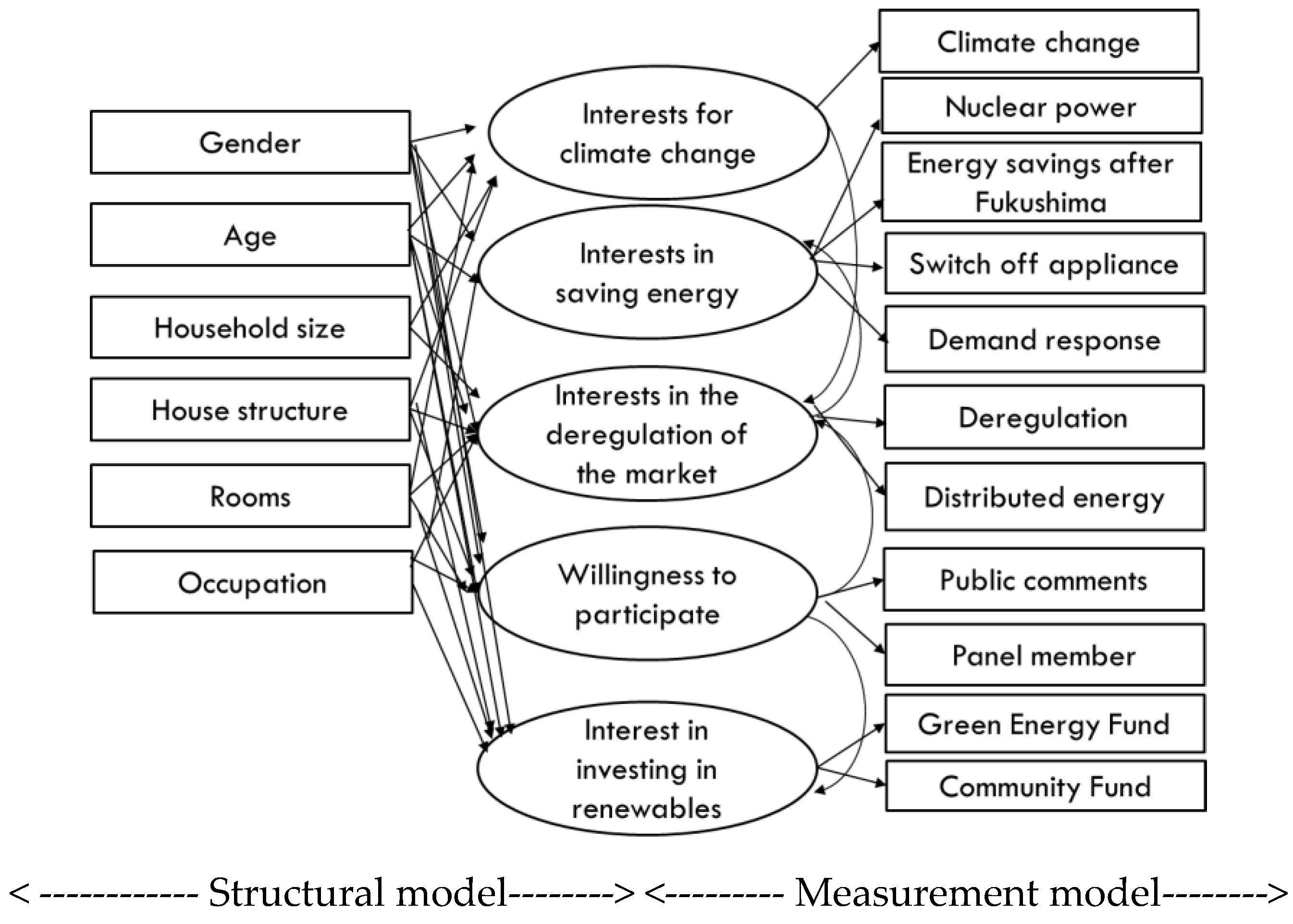 Sustainability 10 02423 g003 Sustainability 10 02423 g003