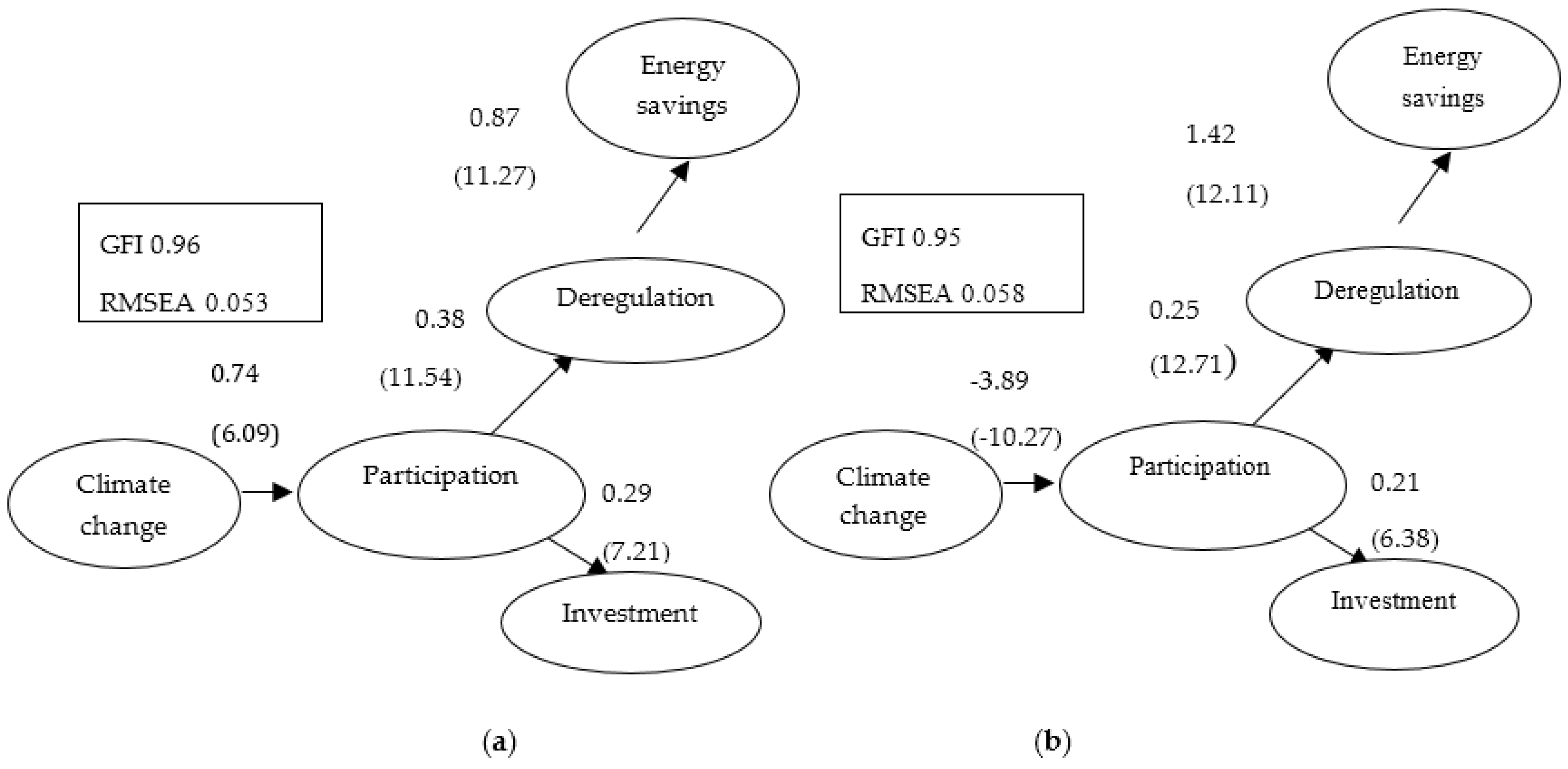 Sustainability 10 02423 g004 Sustainability 10 02423 g004