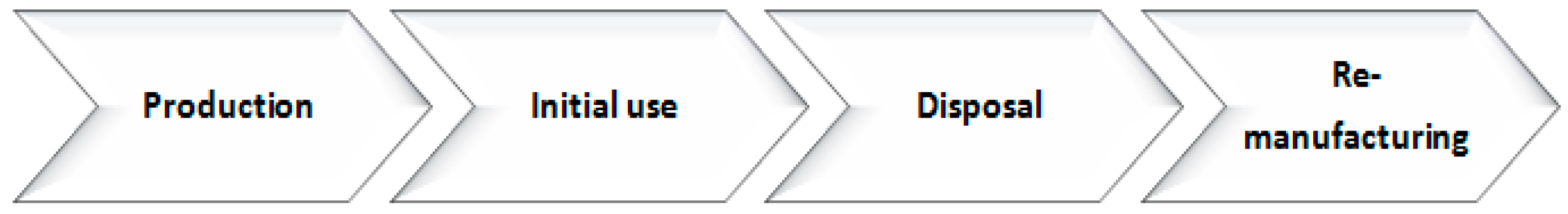 Sustainability 10 02427 g002