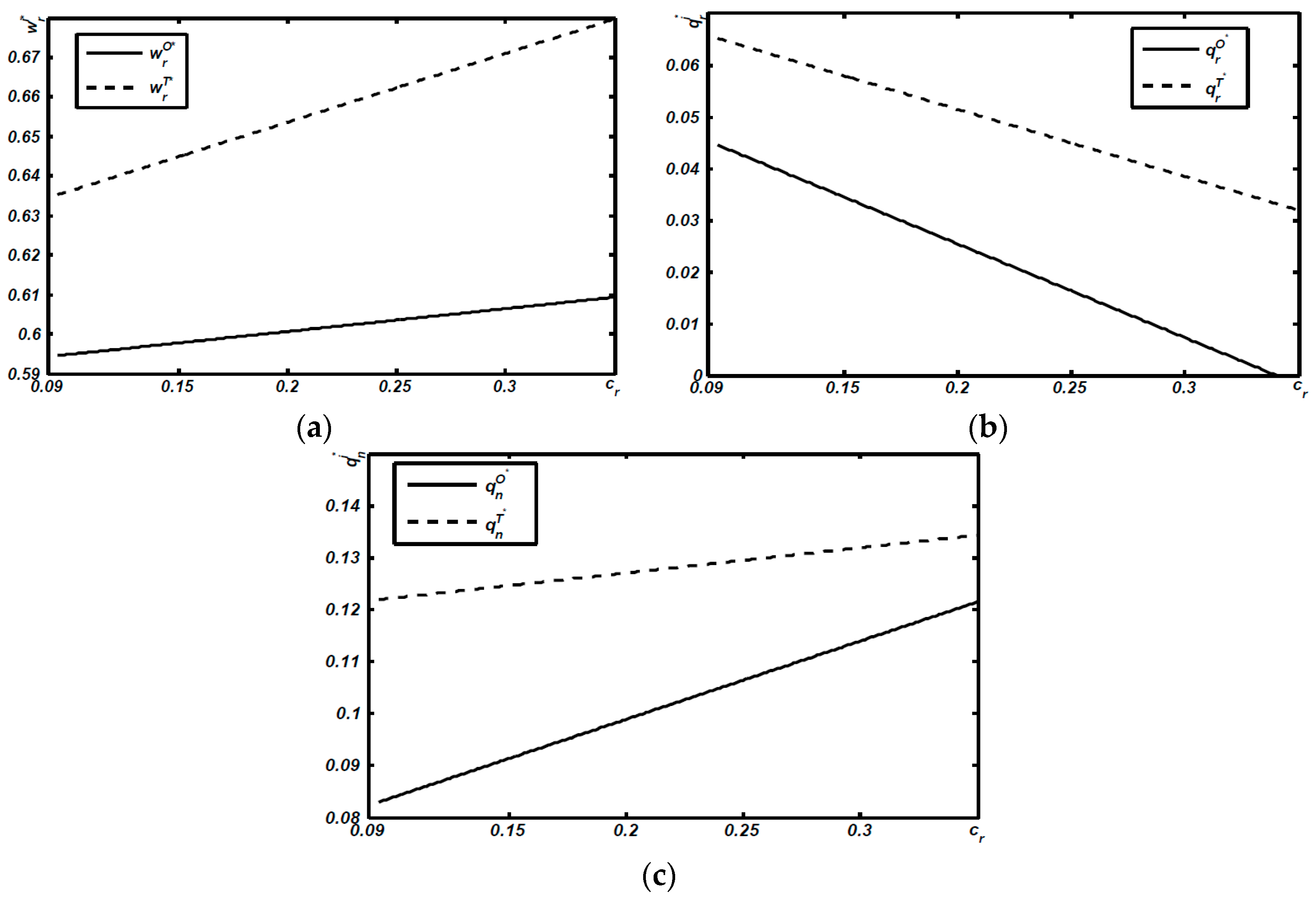 Sustainability 10 02427 g003