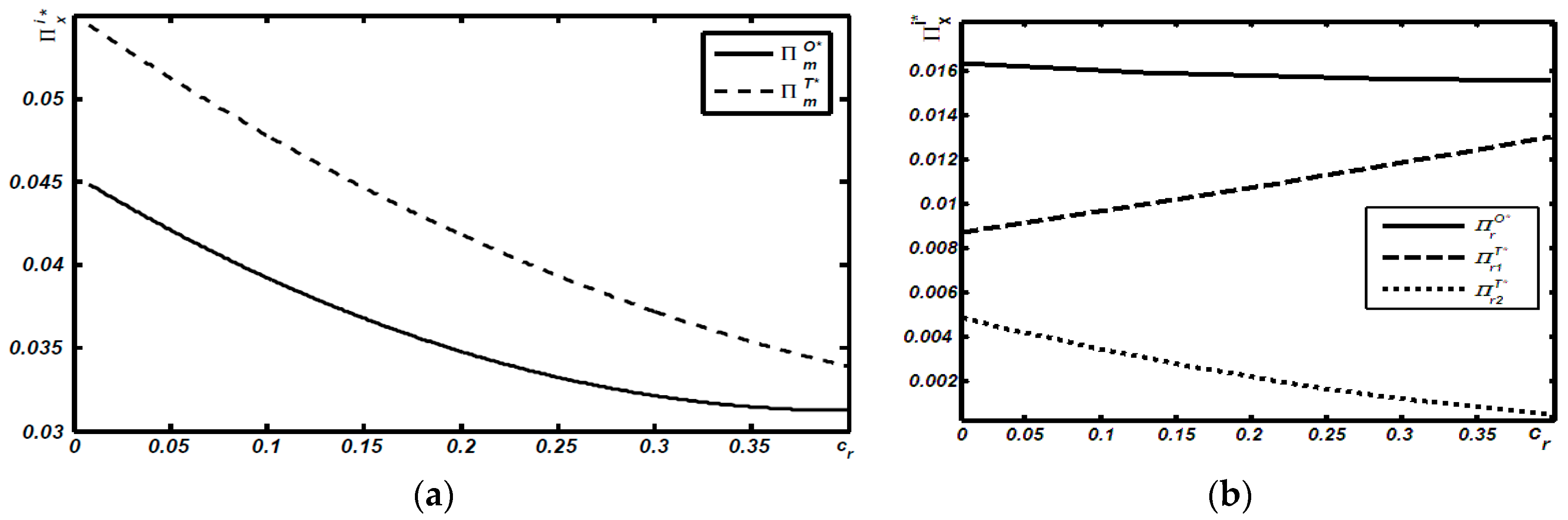 Sustainability 10 02427 g007a