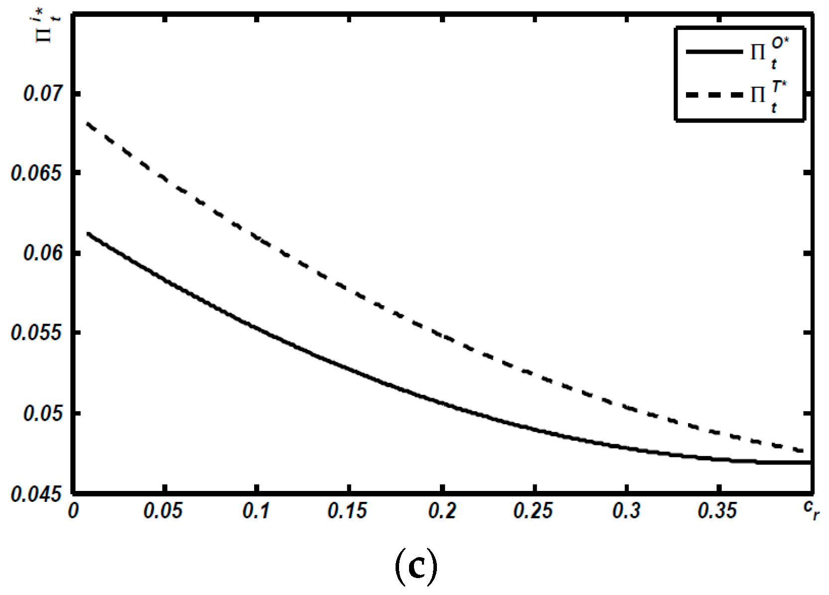 Sustainability 10 02427 g007b