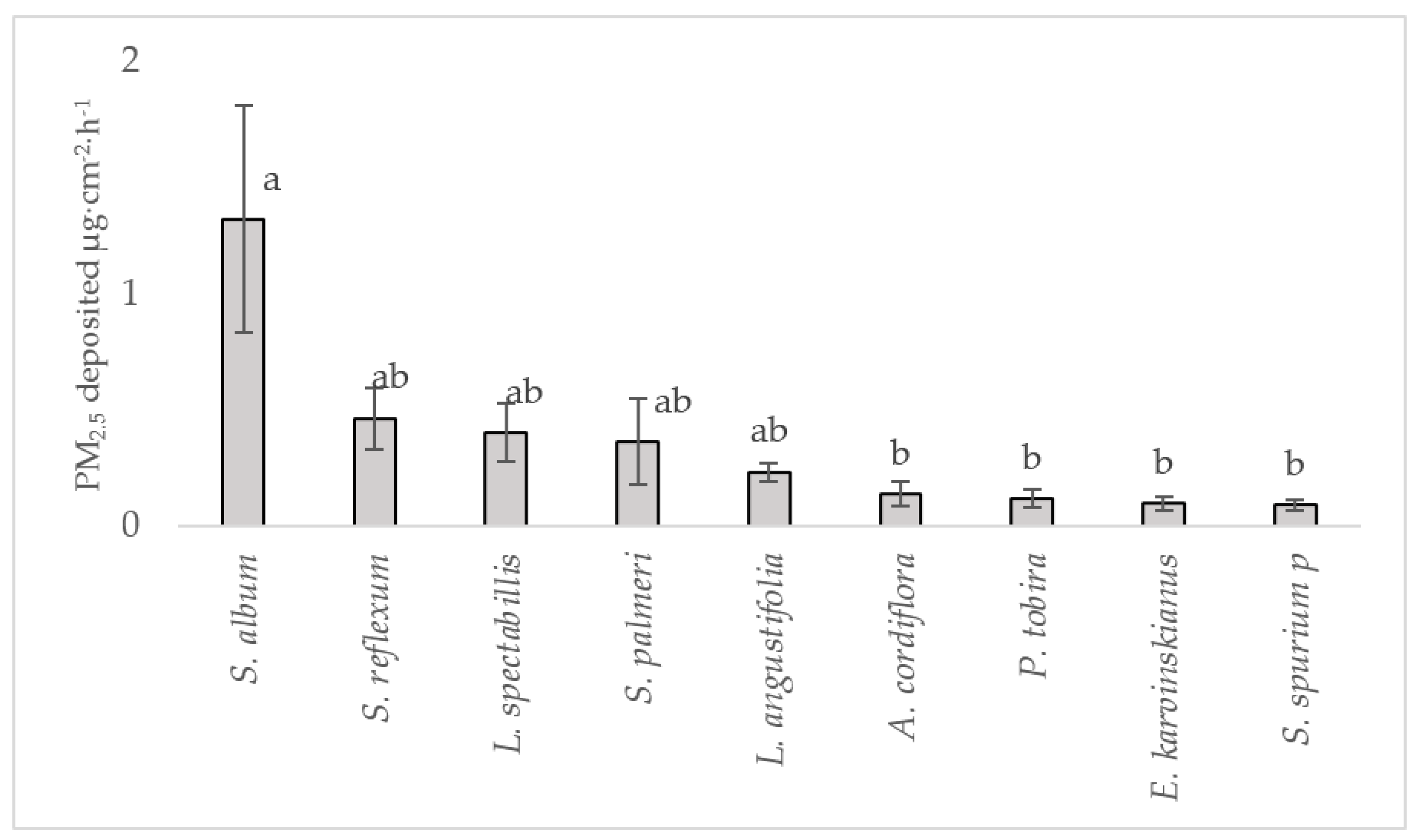 Sustainability 10 02431 g003