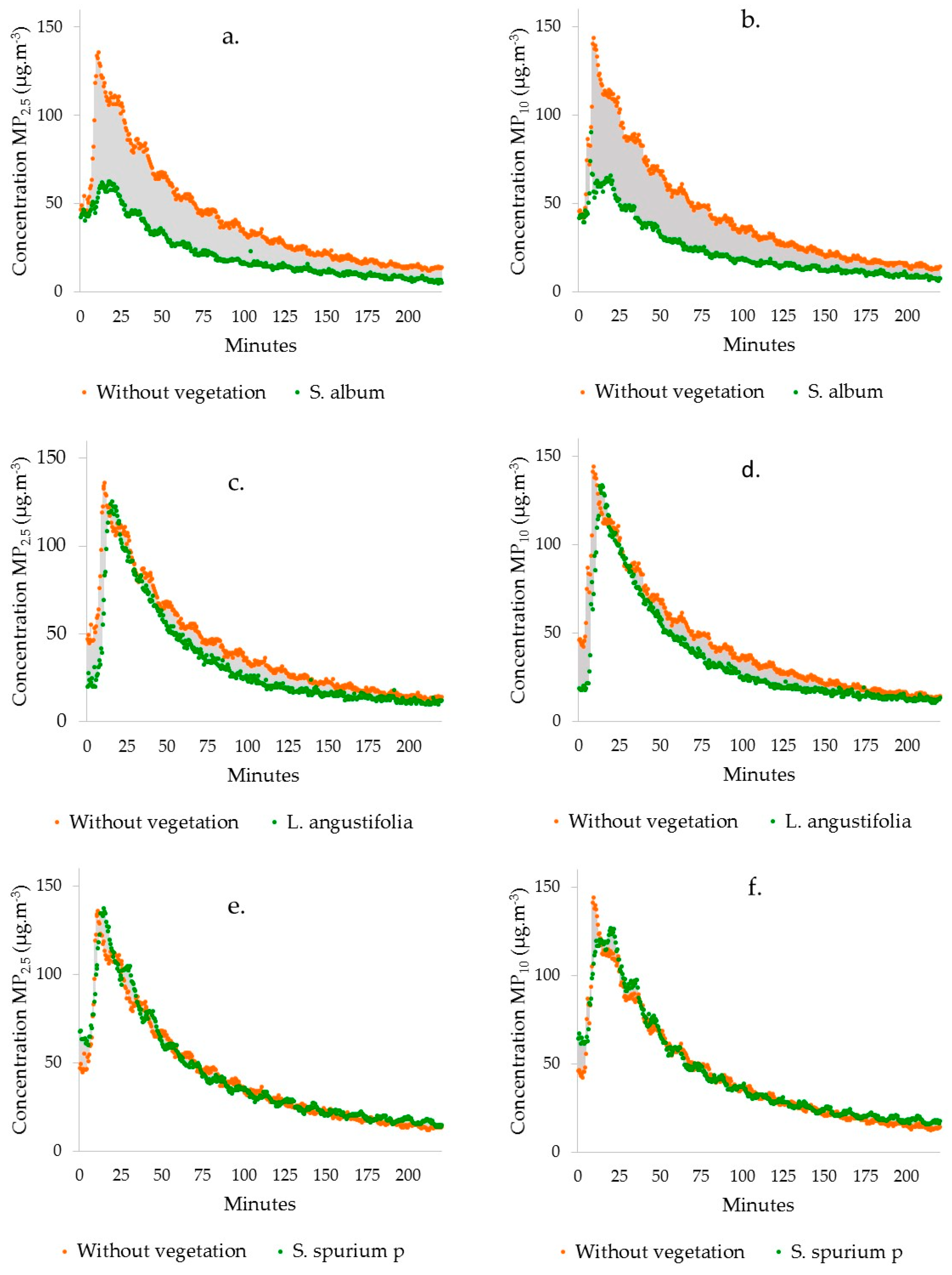 Sustainability 10 02431 g006