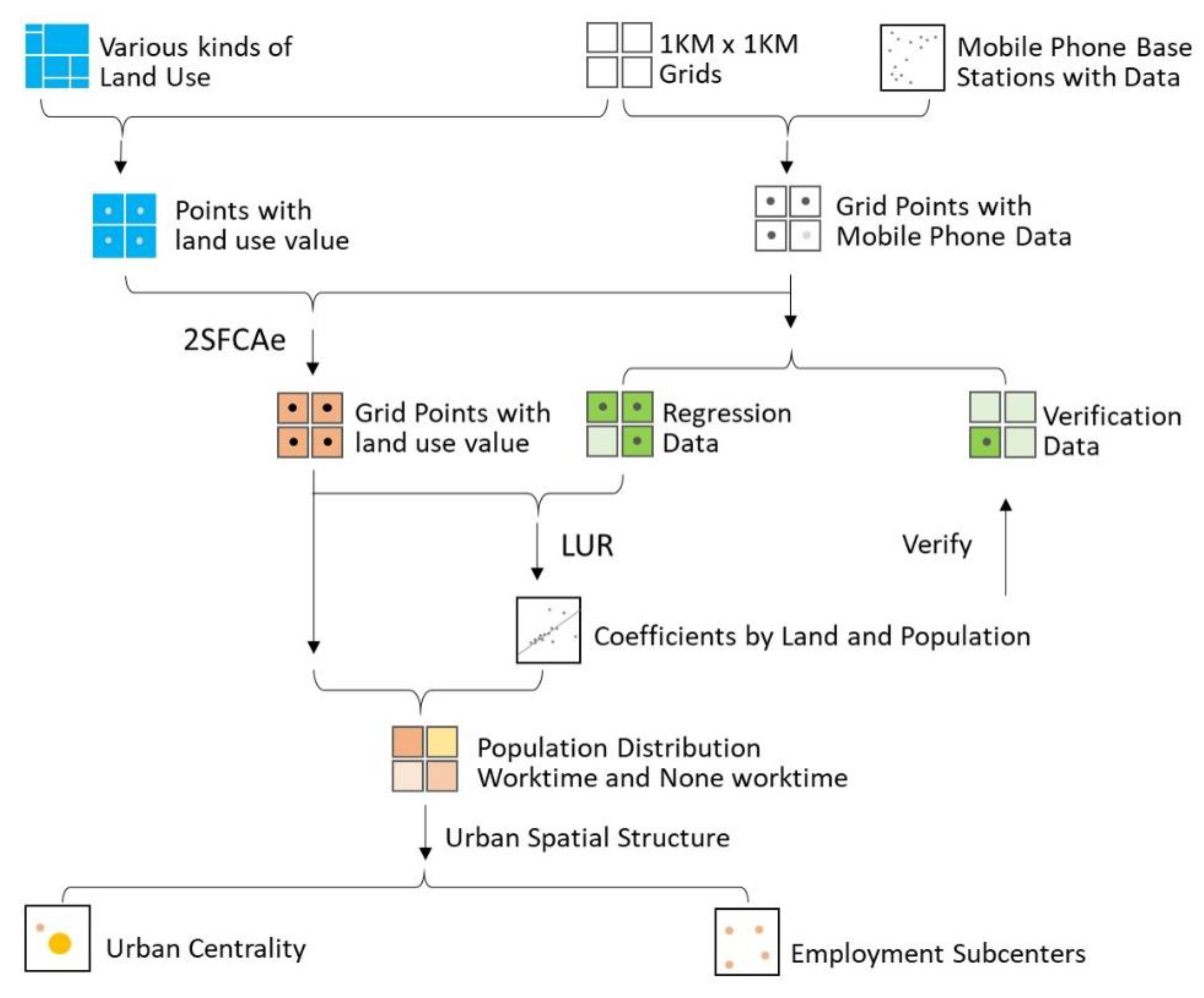 Sustainability 10 02432 g004