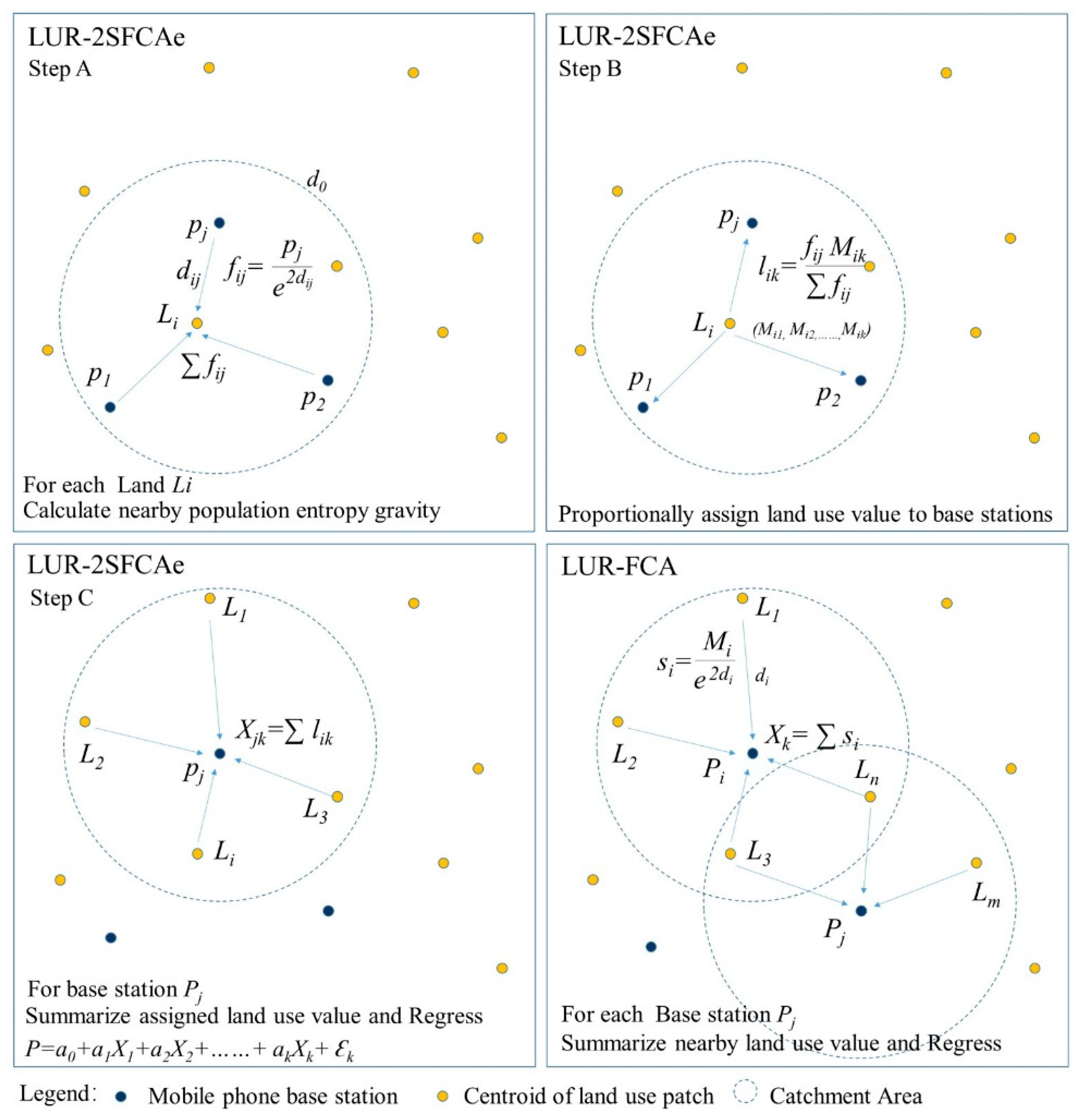 Sustainability 10 02432 g005