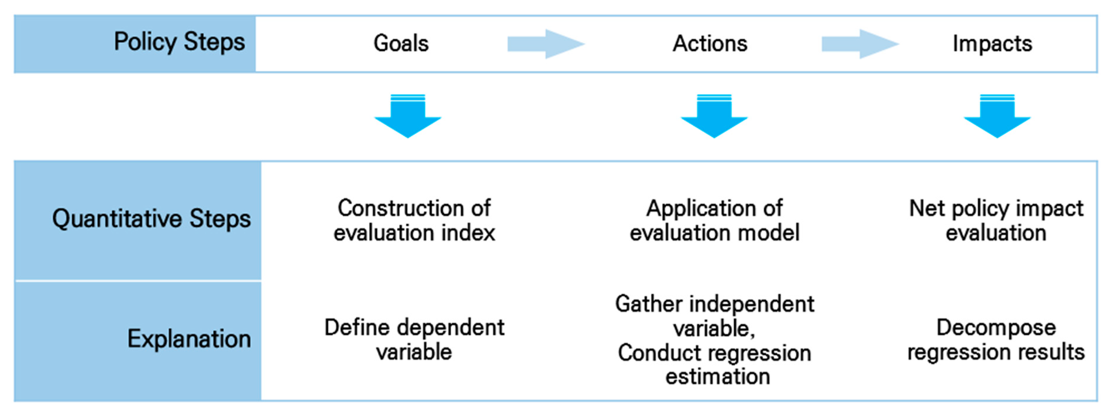 Sustainability 10 02436 g001