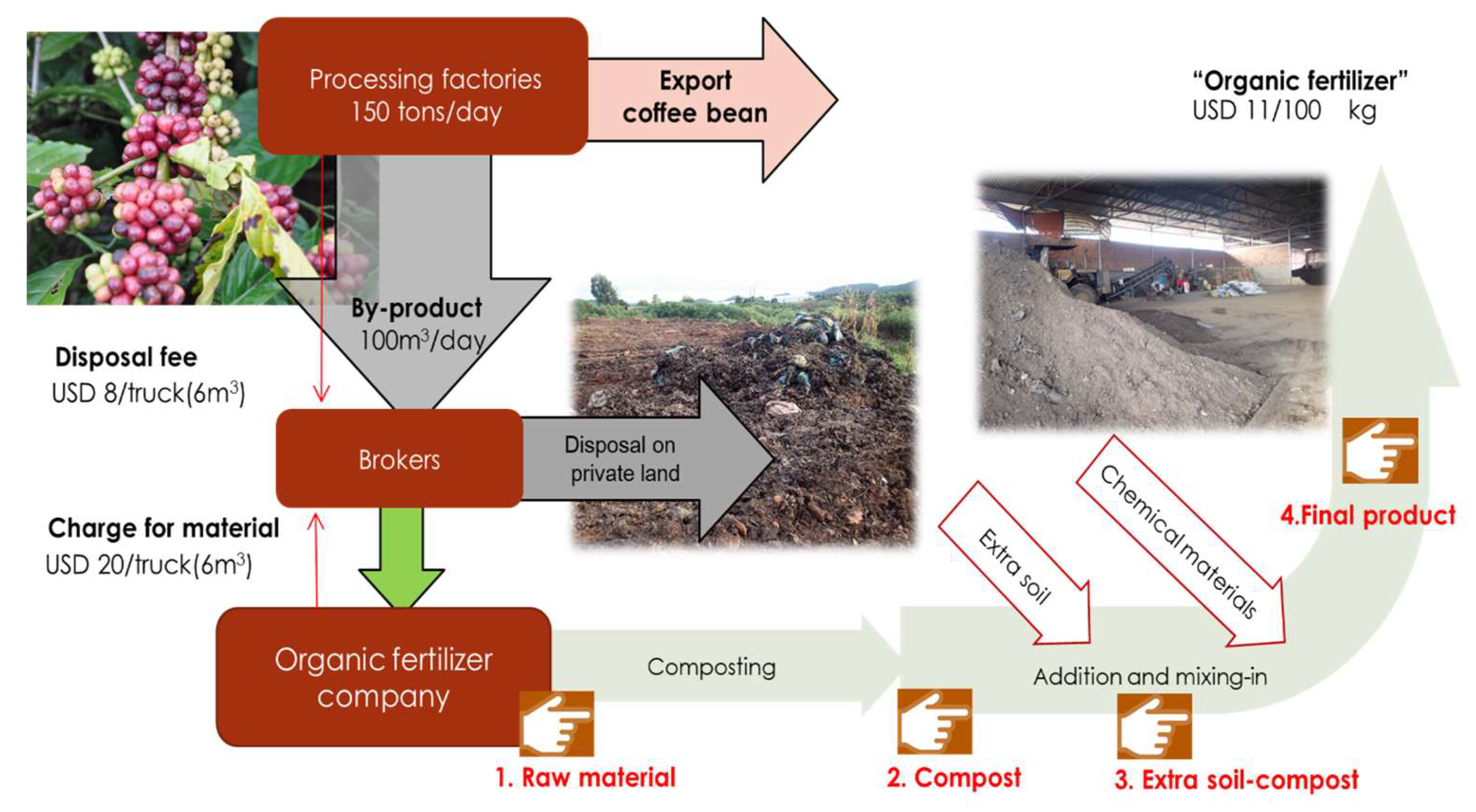 Sustainability 10 02437 g005 Sustainability 10 02437 g005